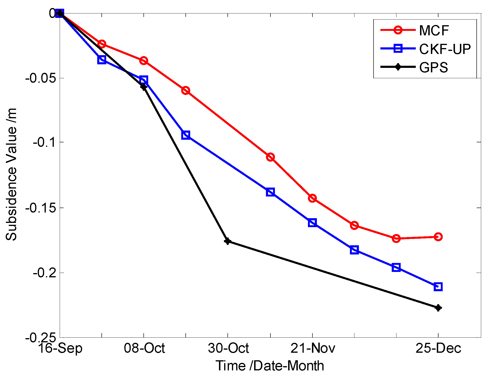Sensors 15 16336 g008