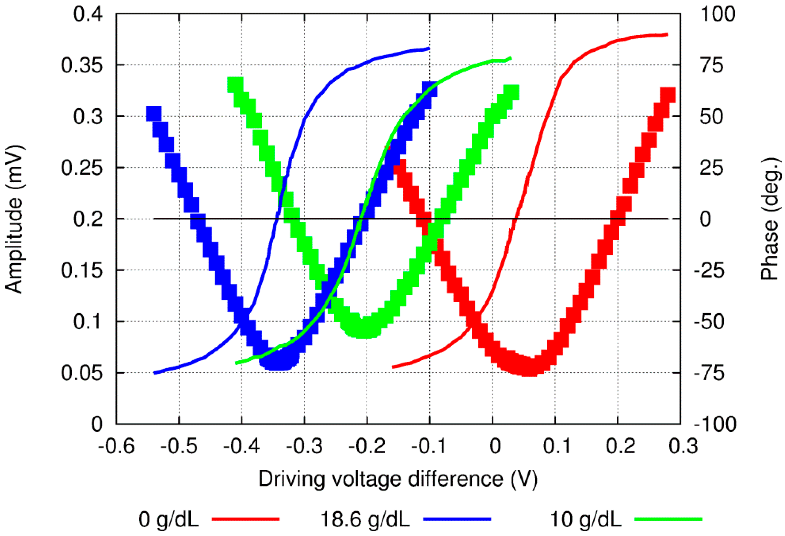 Sensors 15 16358 g002