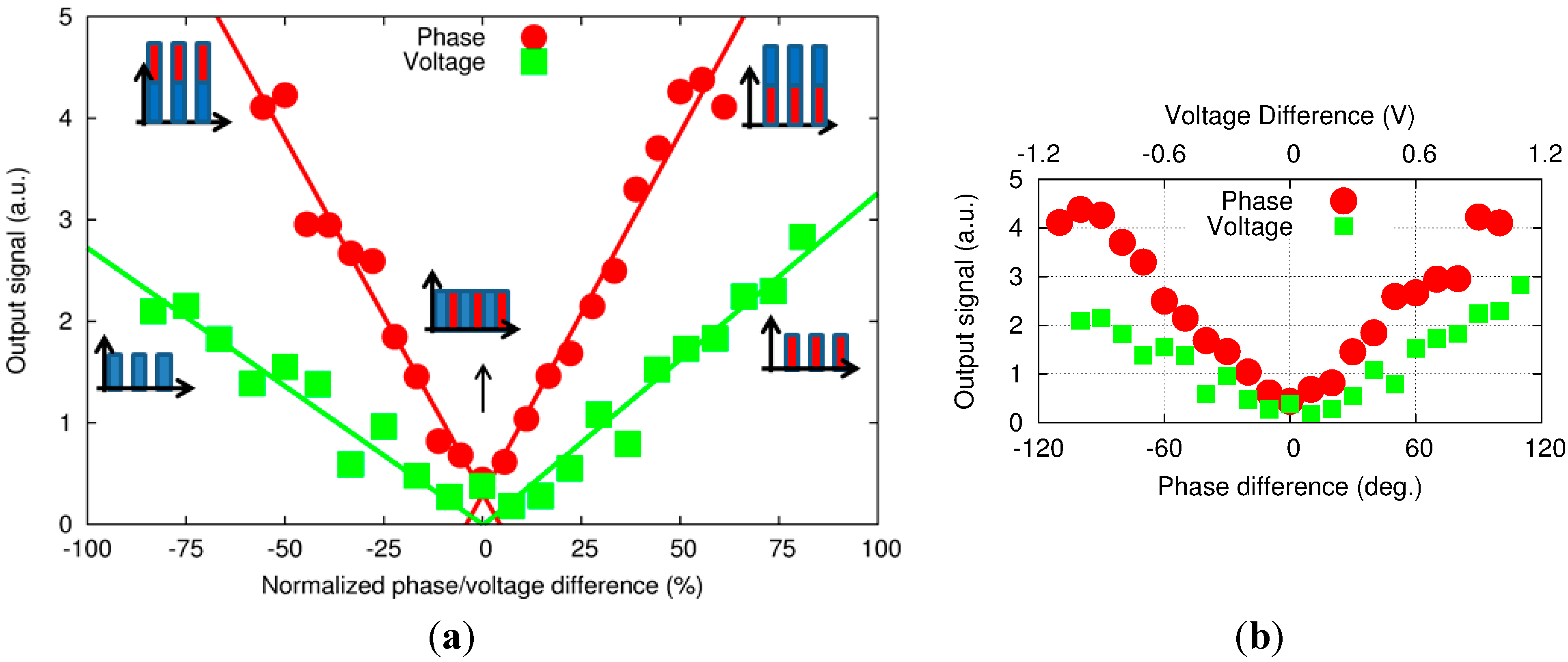 Sensors 15 16358 g006