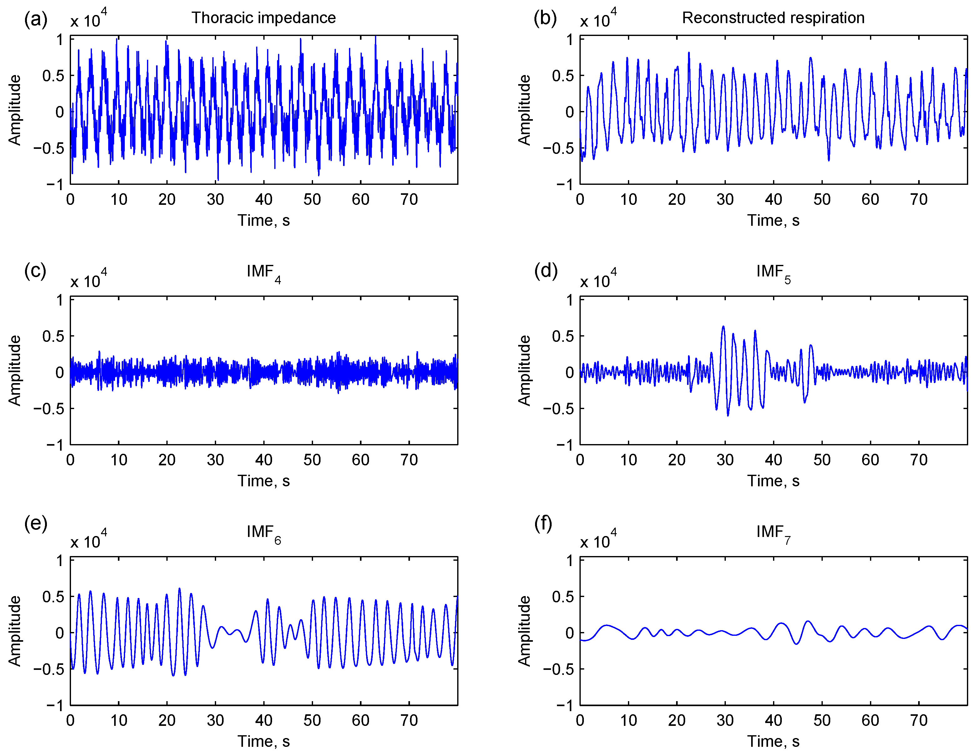 Sensors 15 16372 g002 1024