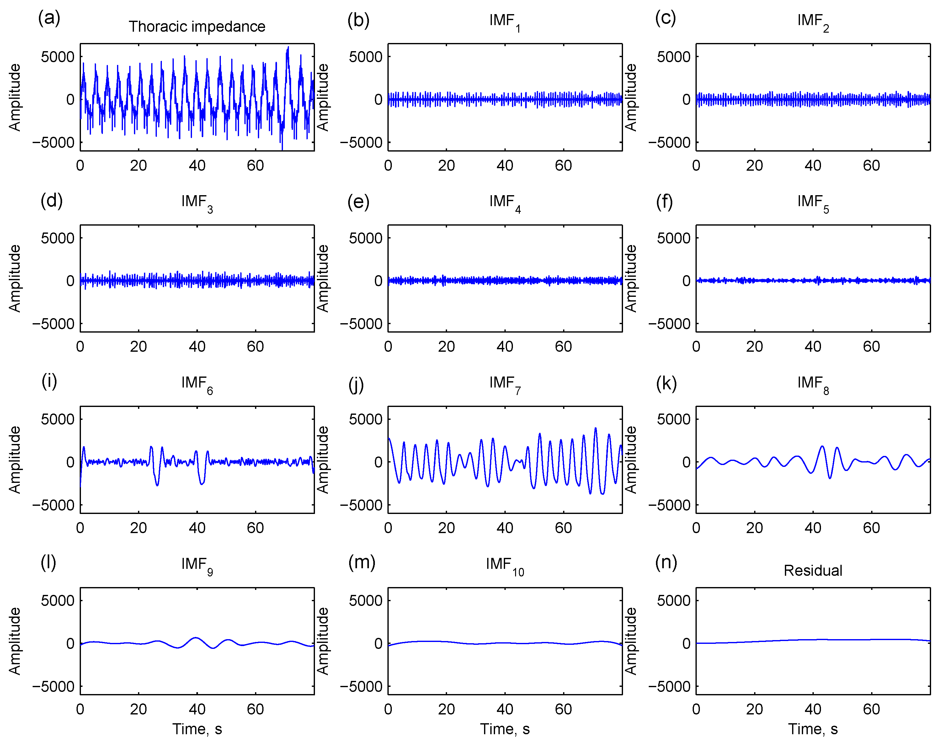 Sensors 15 16372 g005 1024
