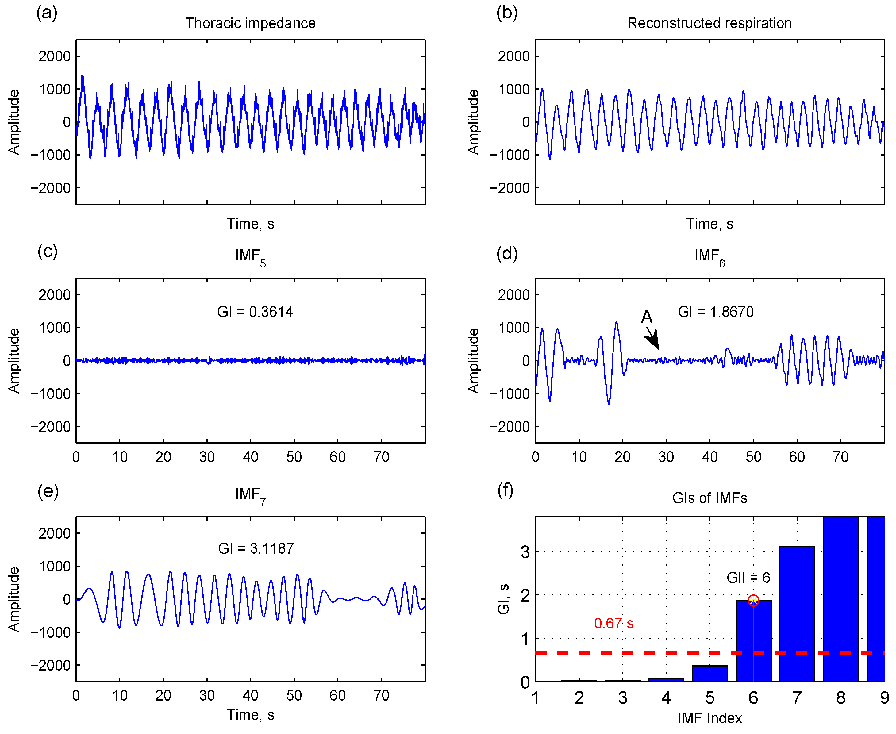 Sensors 15 16372 g006 1024