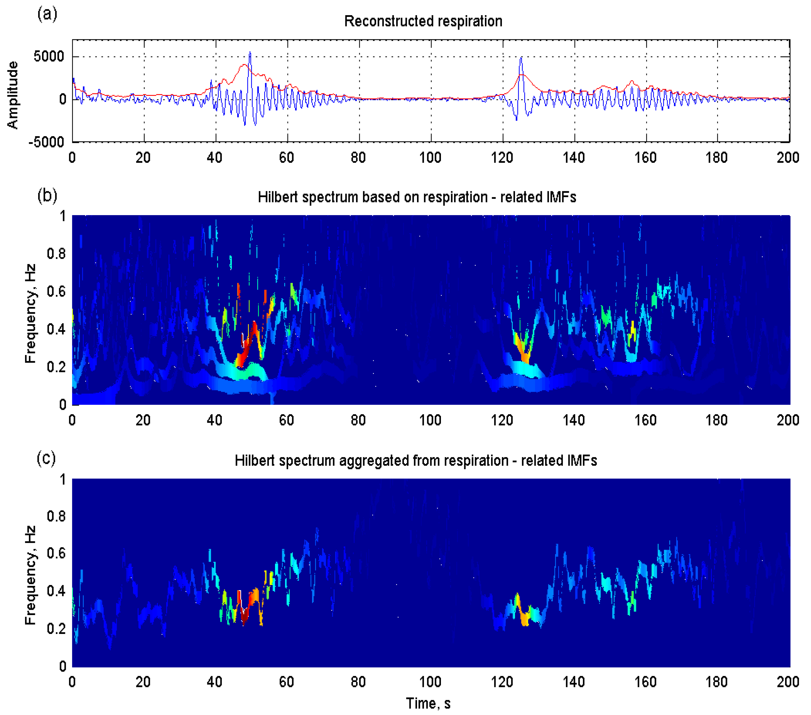 Sensors 15 16372 g008 1024