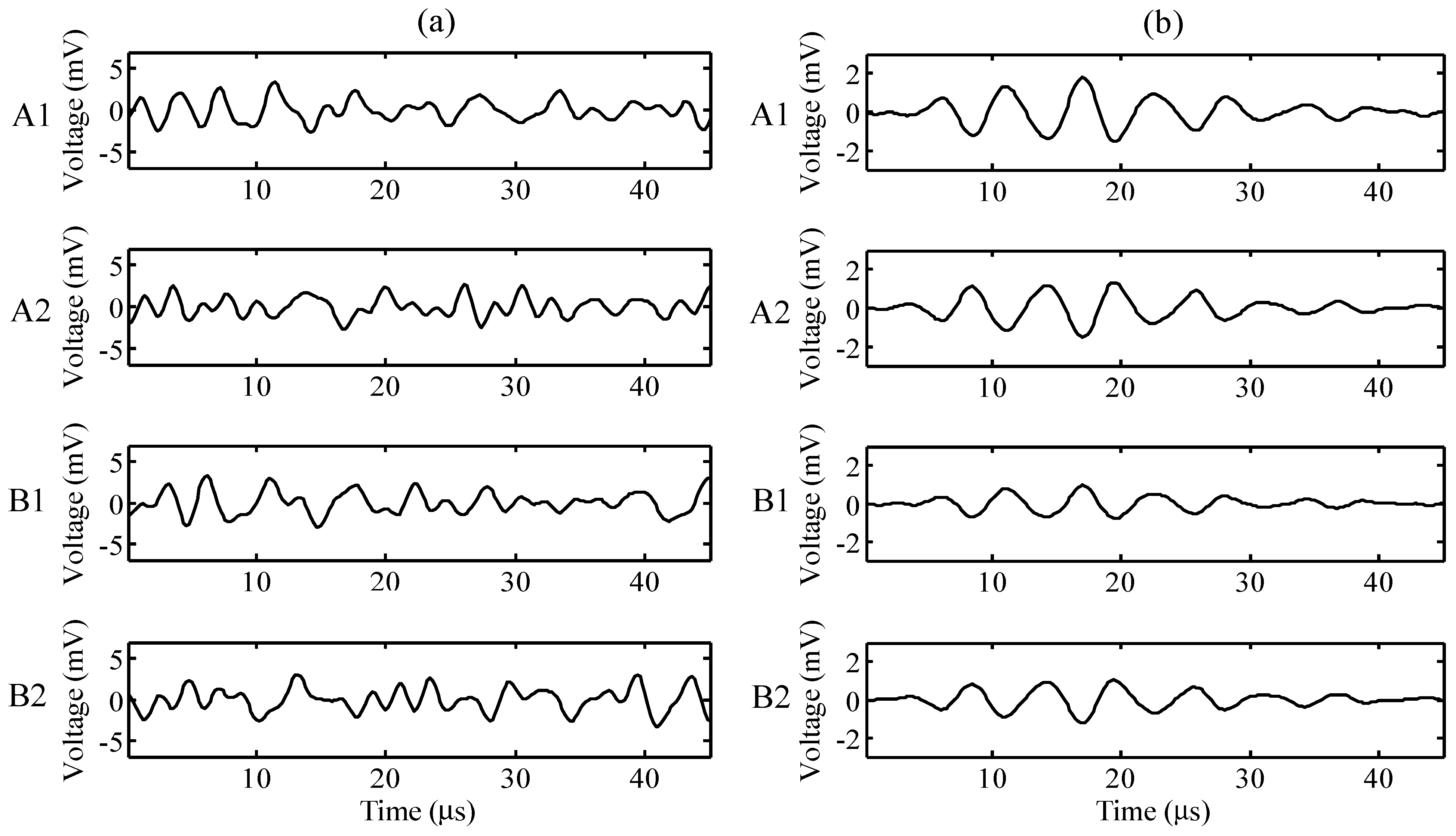 Sensors 15 16388 g006