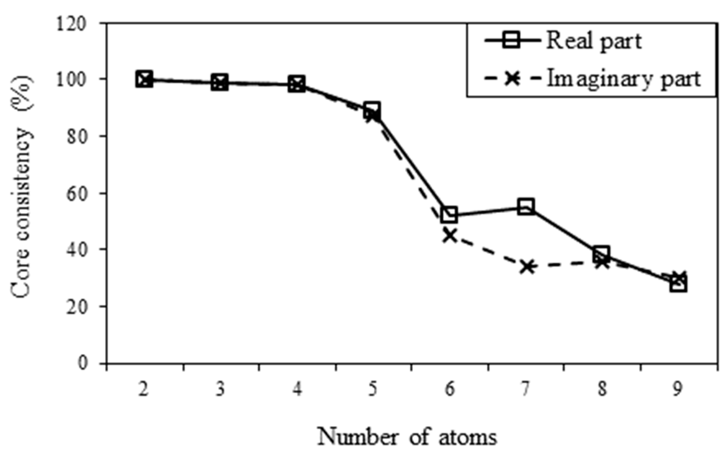 Sensors 15 16388 g007
