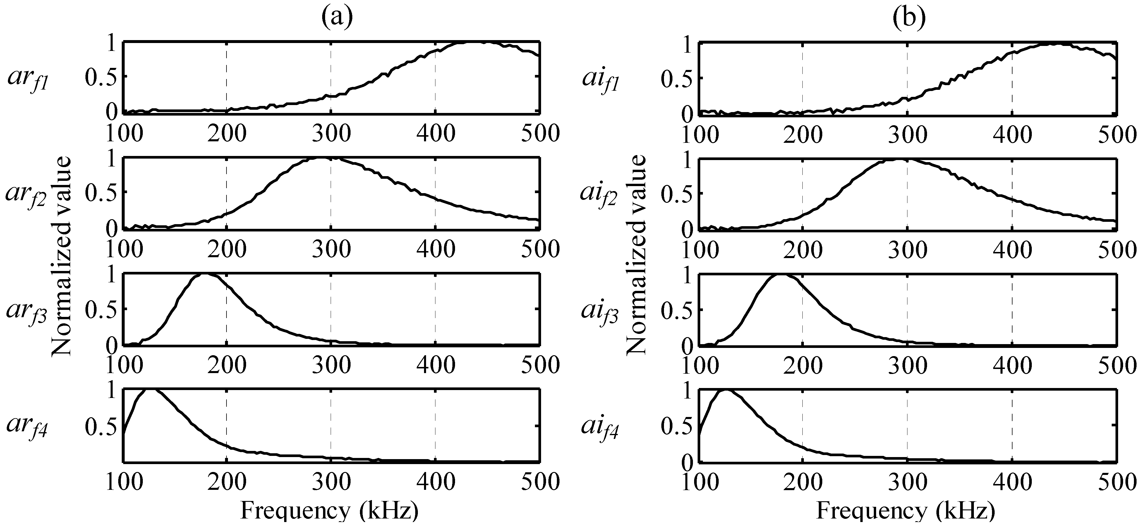 Sensors 15 16388 g008