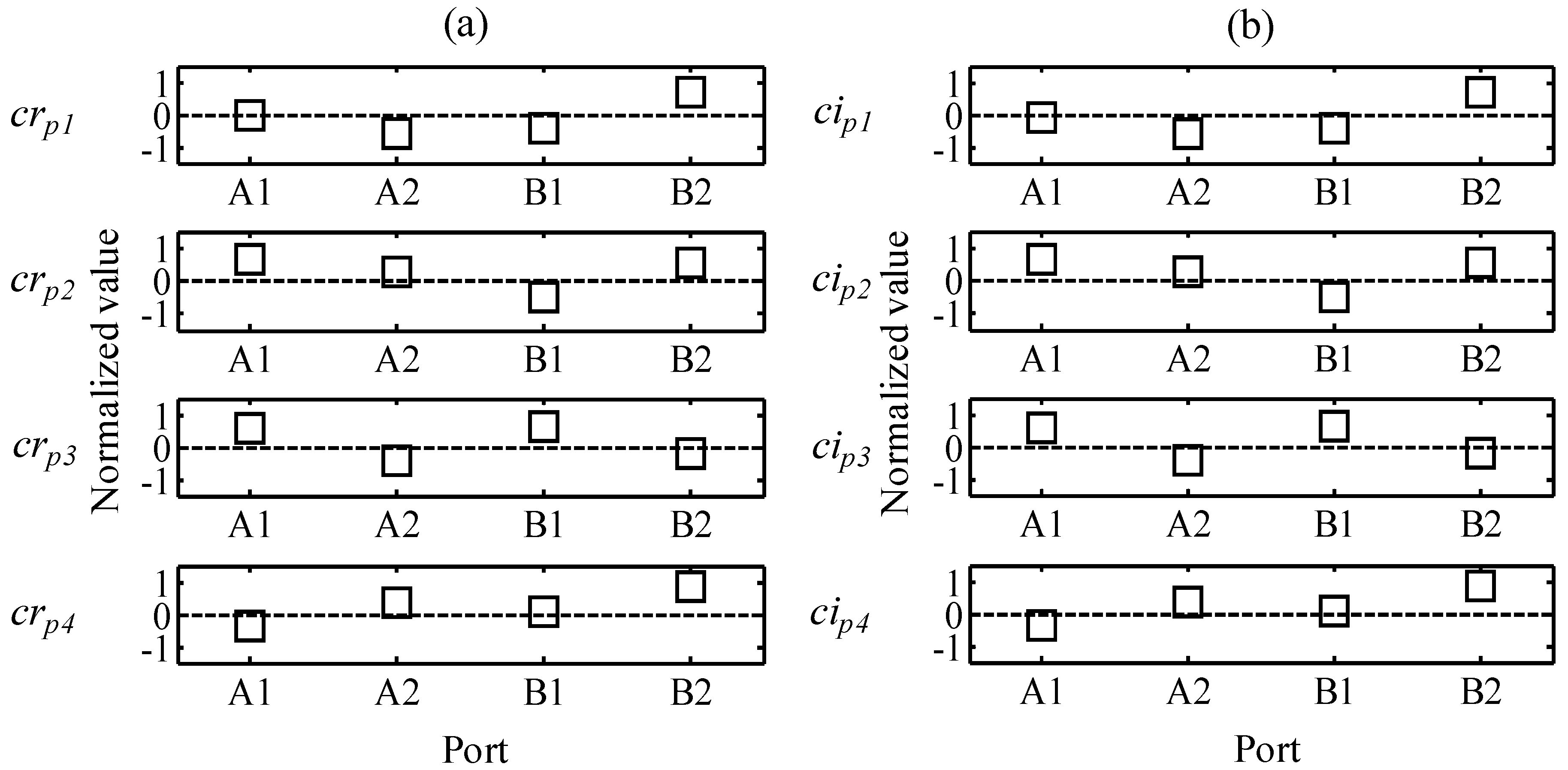 Sensors 15 16388 g010