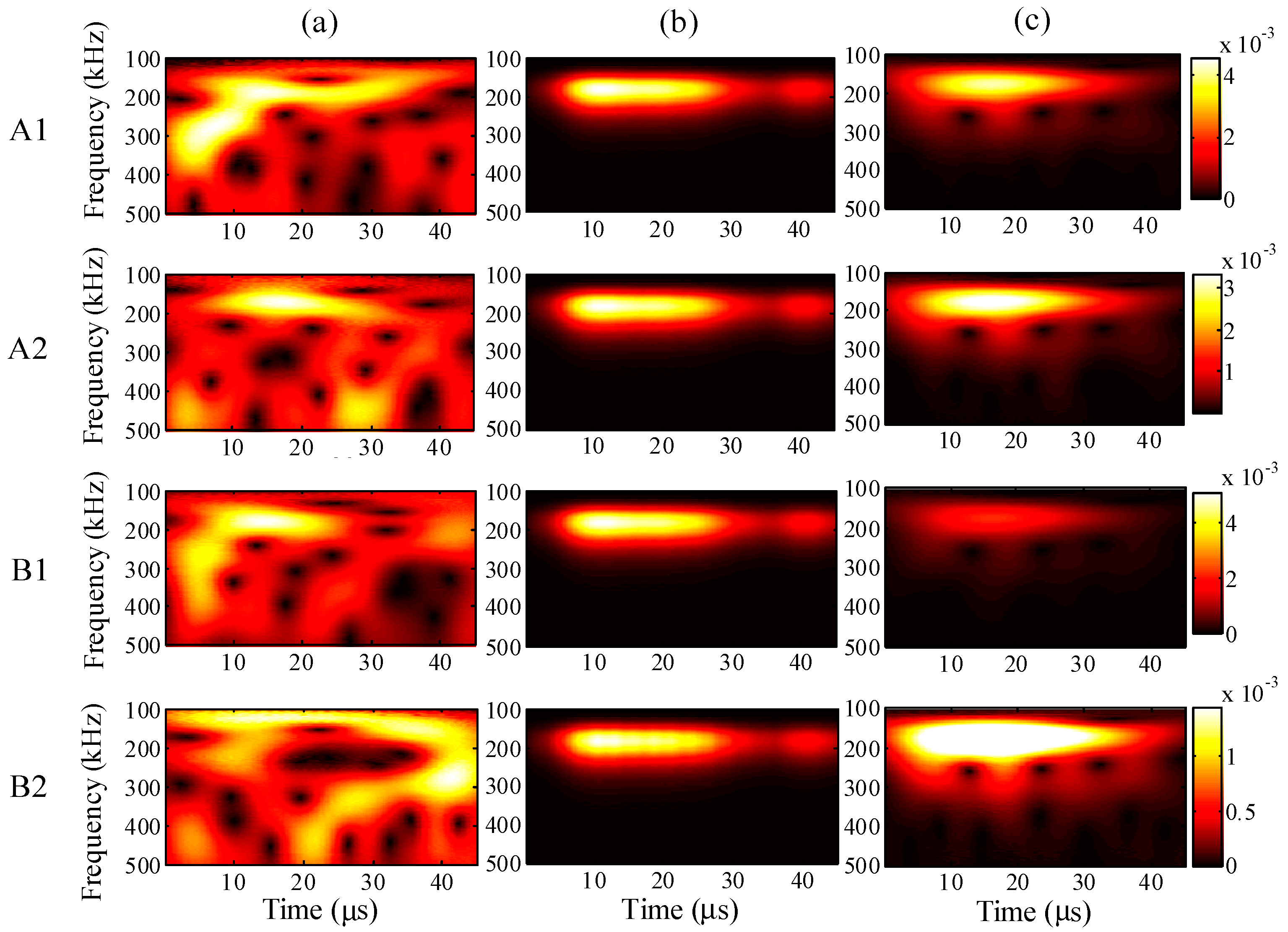 Sensors 15 16388 g011