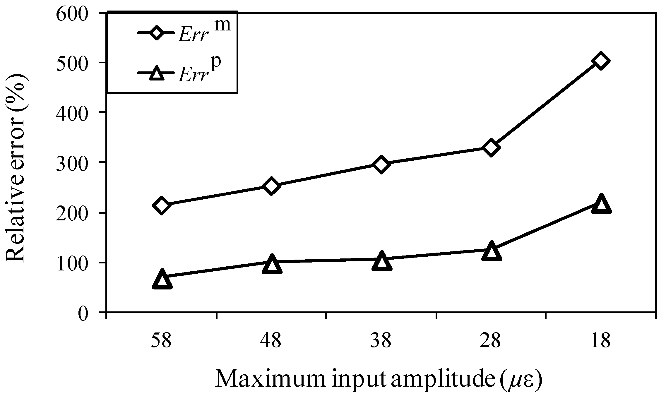 Sensors 15 16388 g012