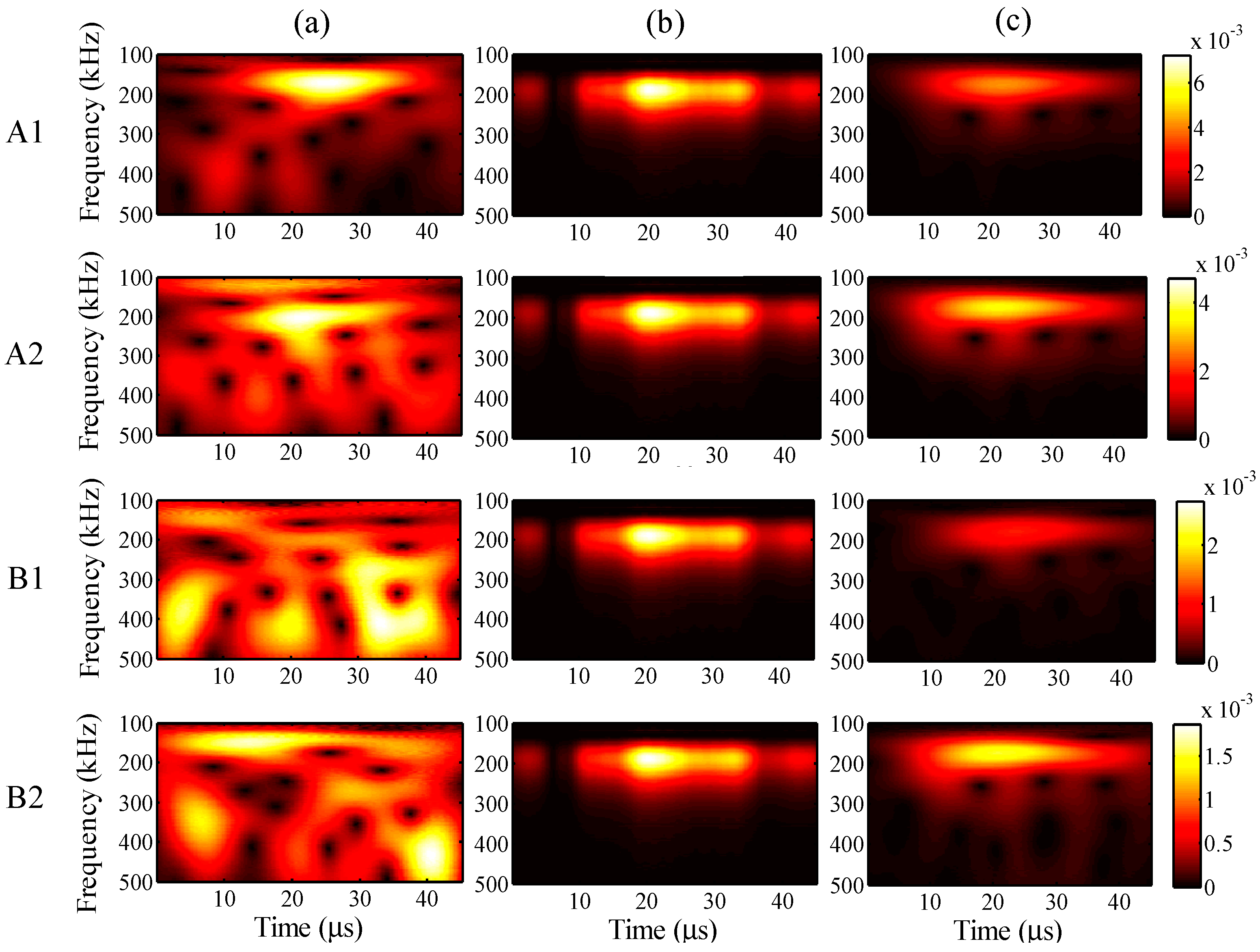 Sensors 15 16388 g013