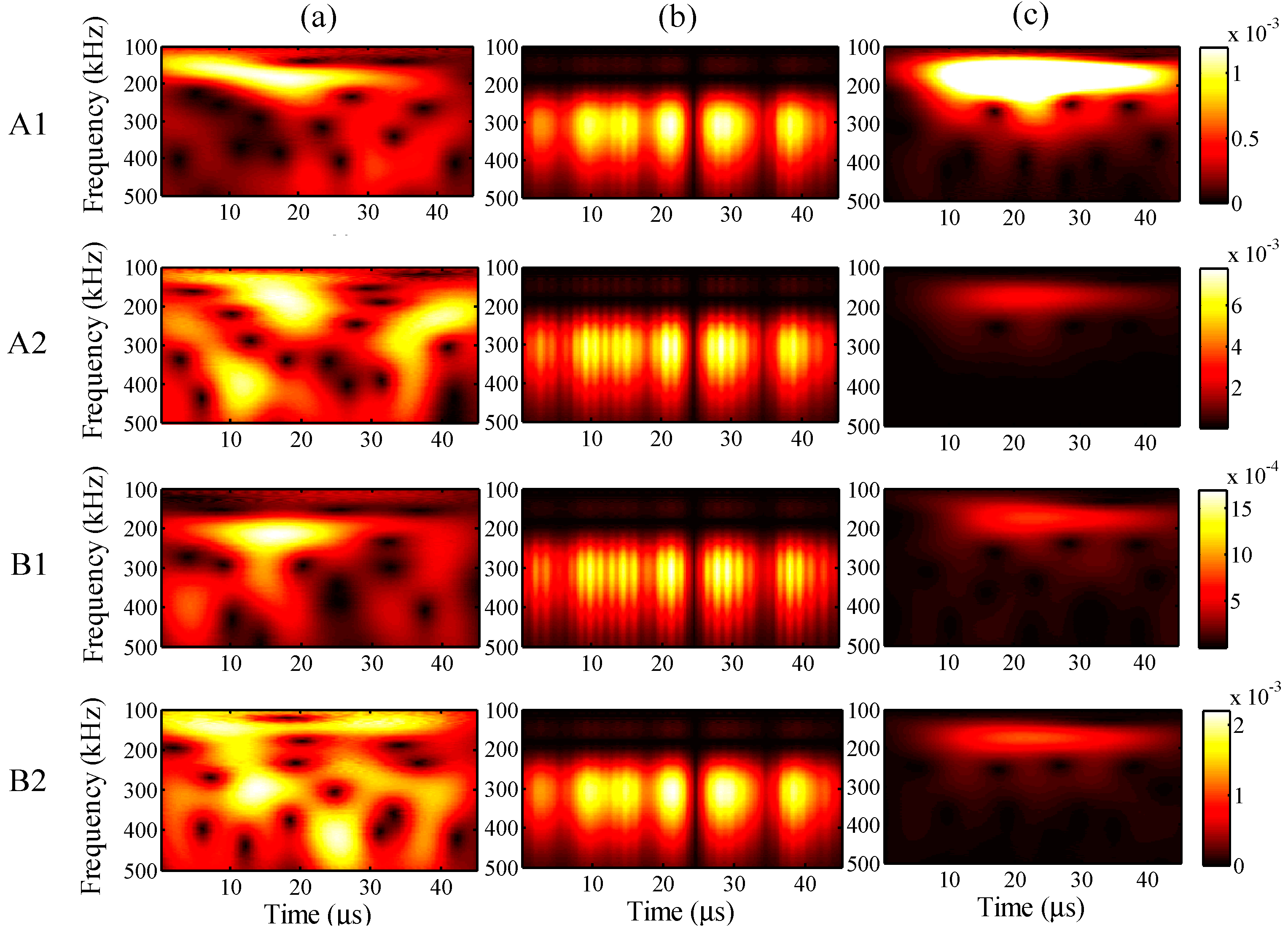 Sensors 15 16388 g015