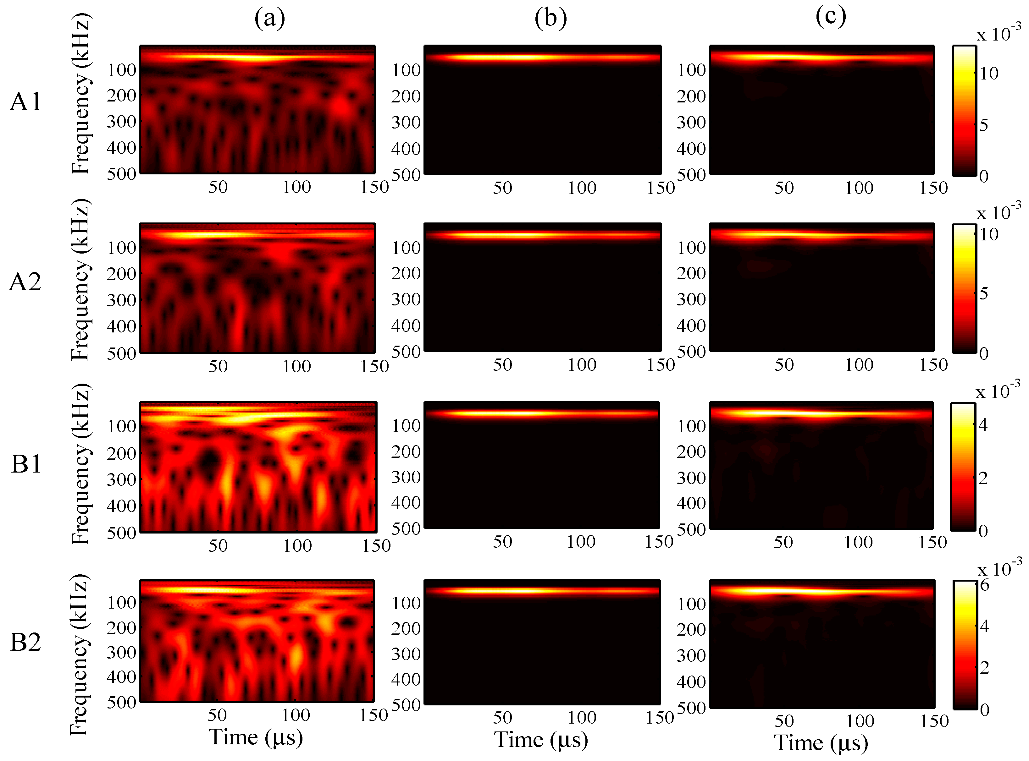 Sensors 15 16388 g023