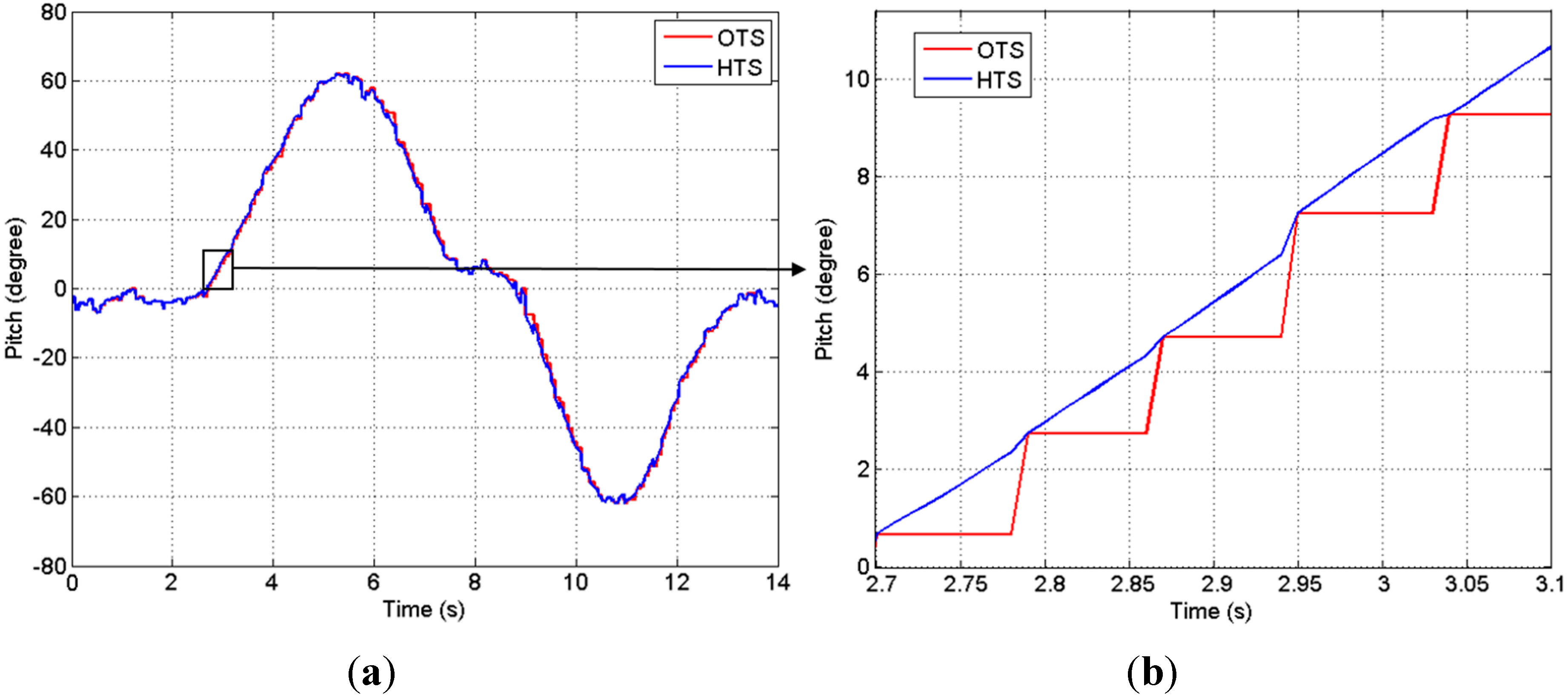 Sensors 15 16448 g002 1024
