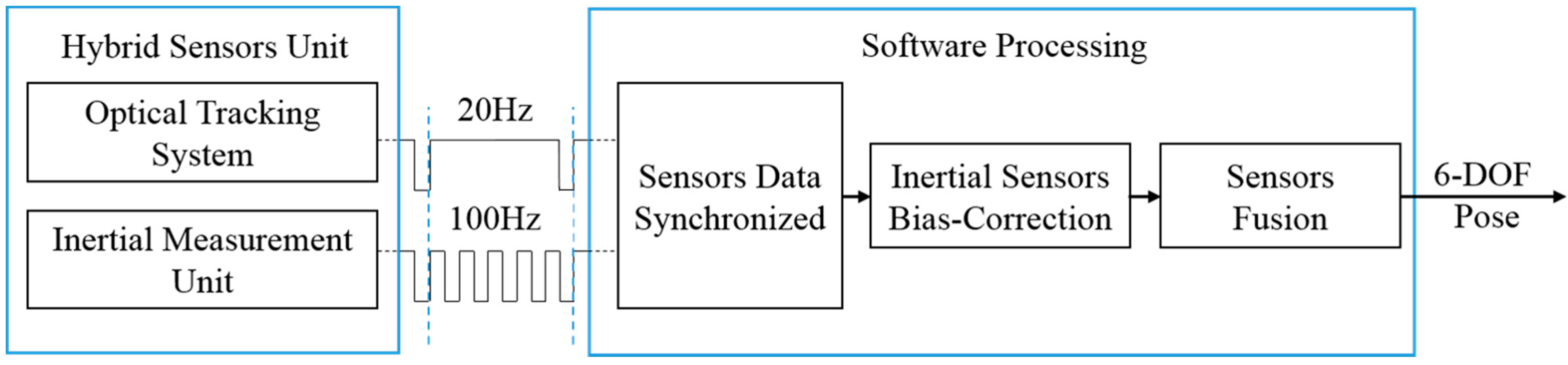Sensors 15 16448 g003 1024