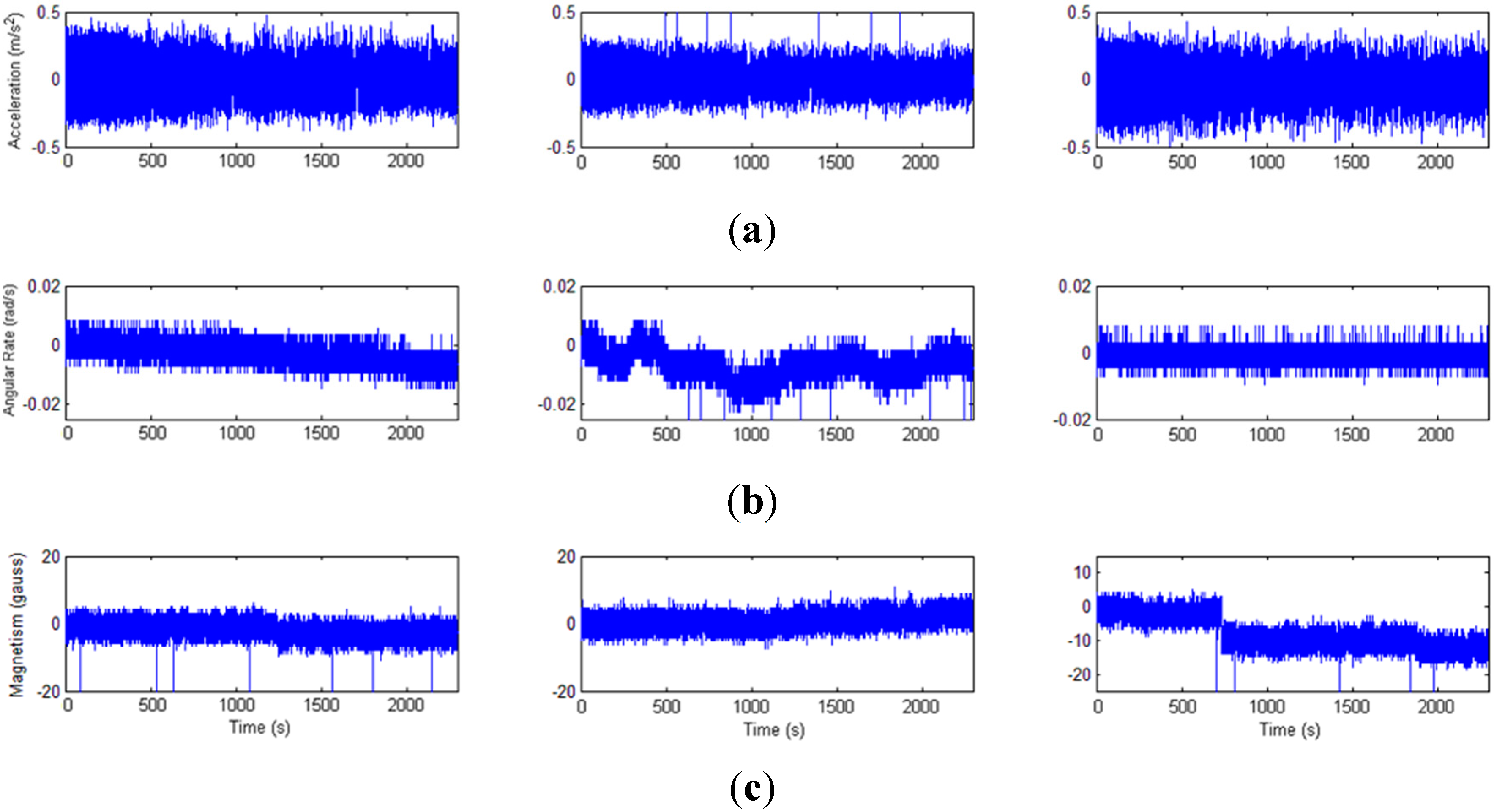 Sensors 15 16448 g009 1024