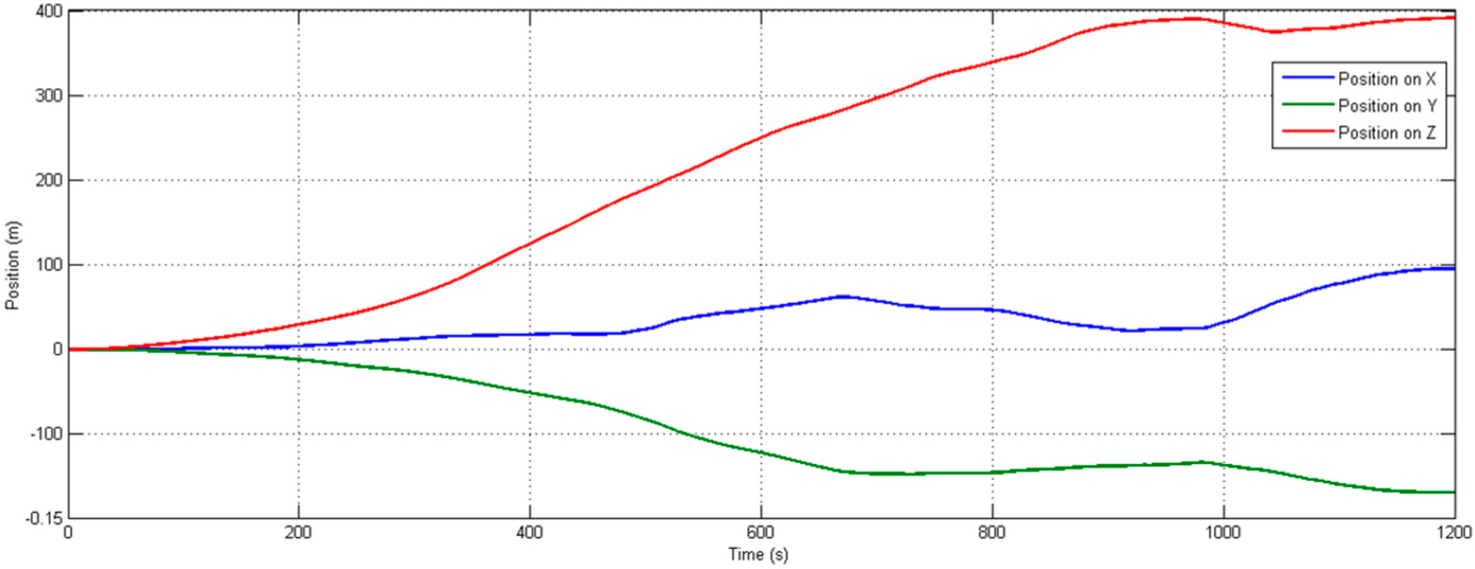 Sensors 15 16448 g010 1024