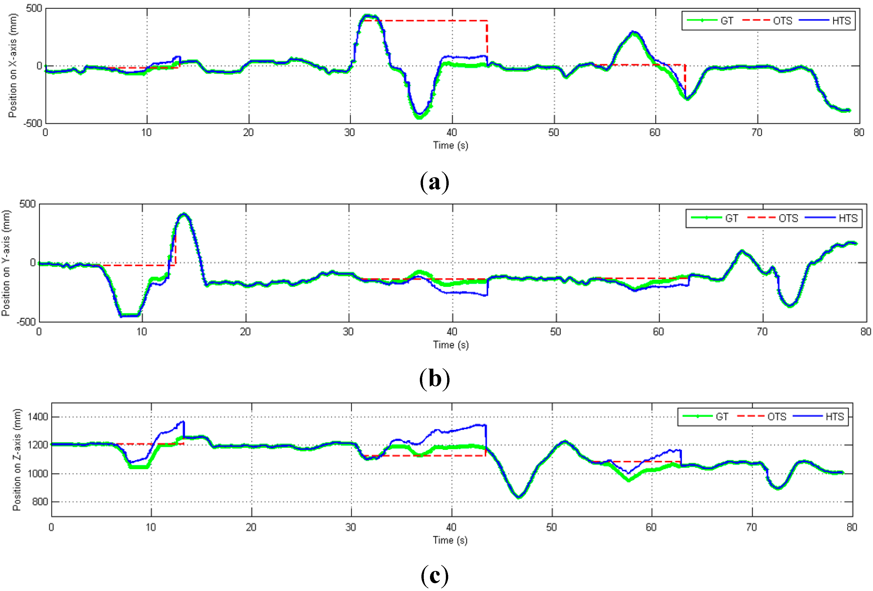 Sensors 15 16448 g013 1024