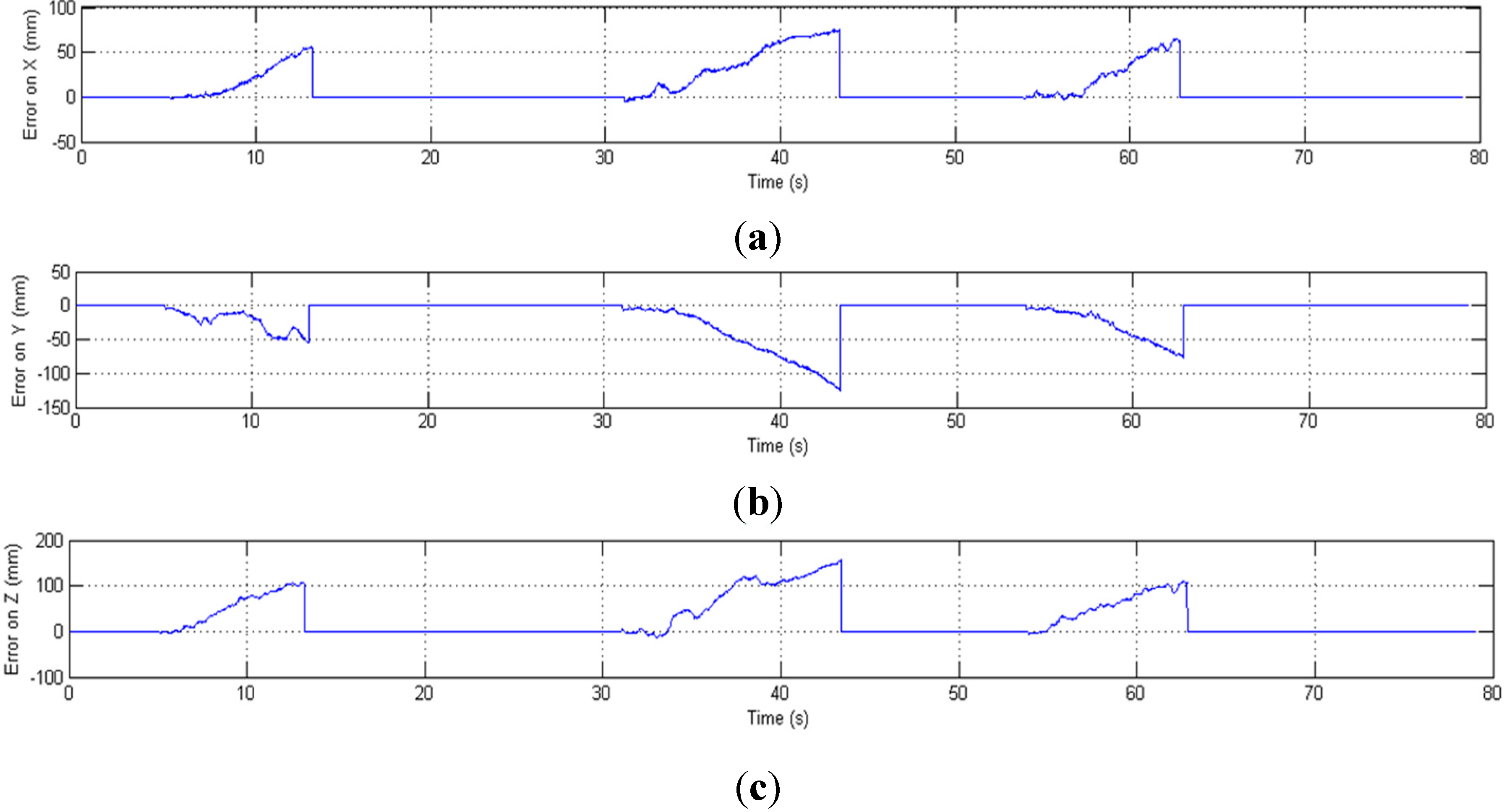 Sensors 15 16448 g014 1024