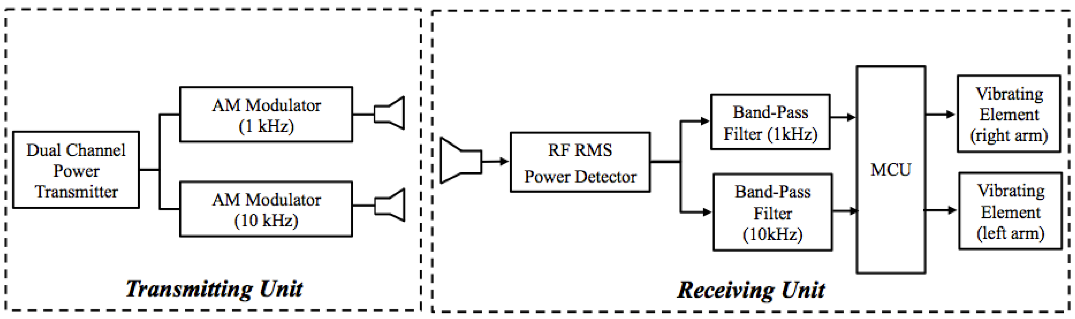 Sensors 15 16466 g002 1024