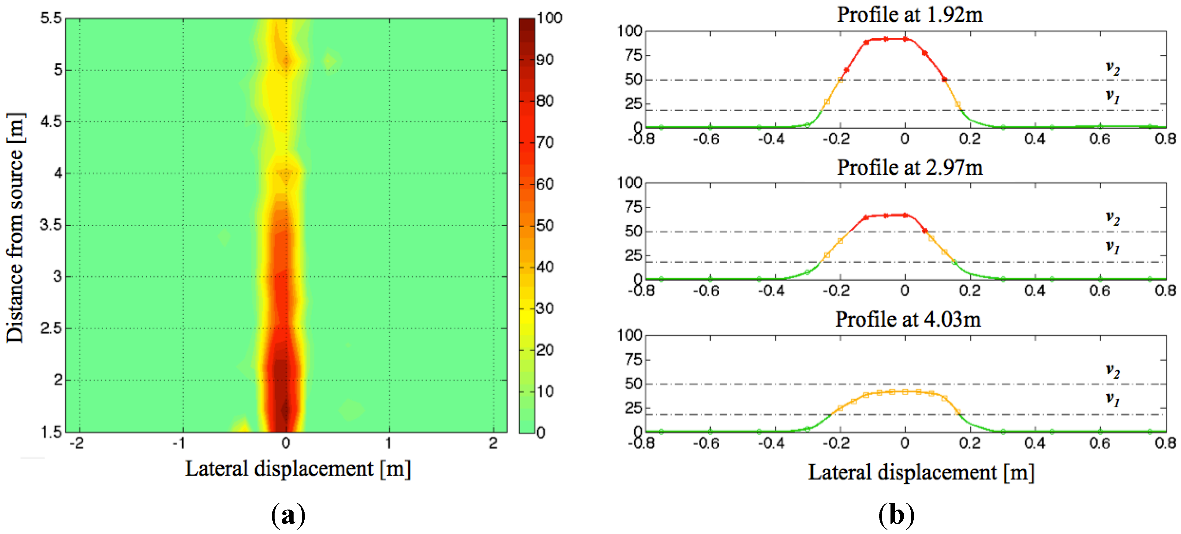 Sensors 15 16466 g013 1024