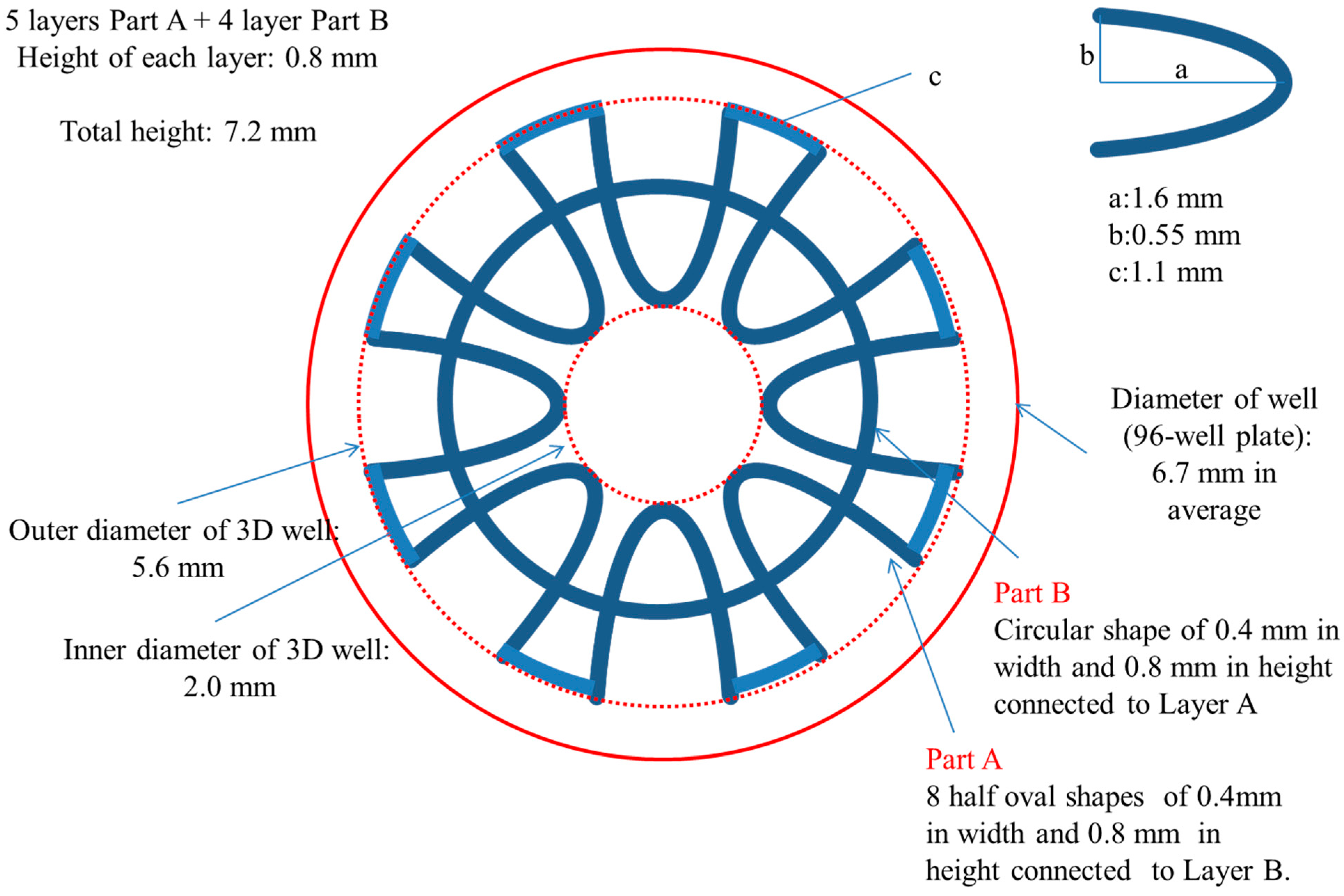 sensors free full text application of 3d printing technology in enzyme linked immunosorbent assay