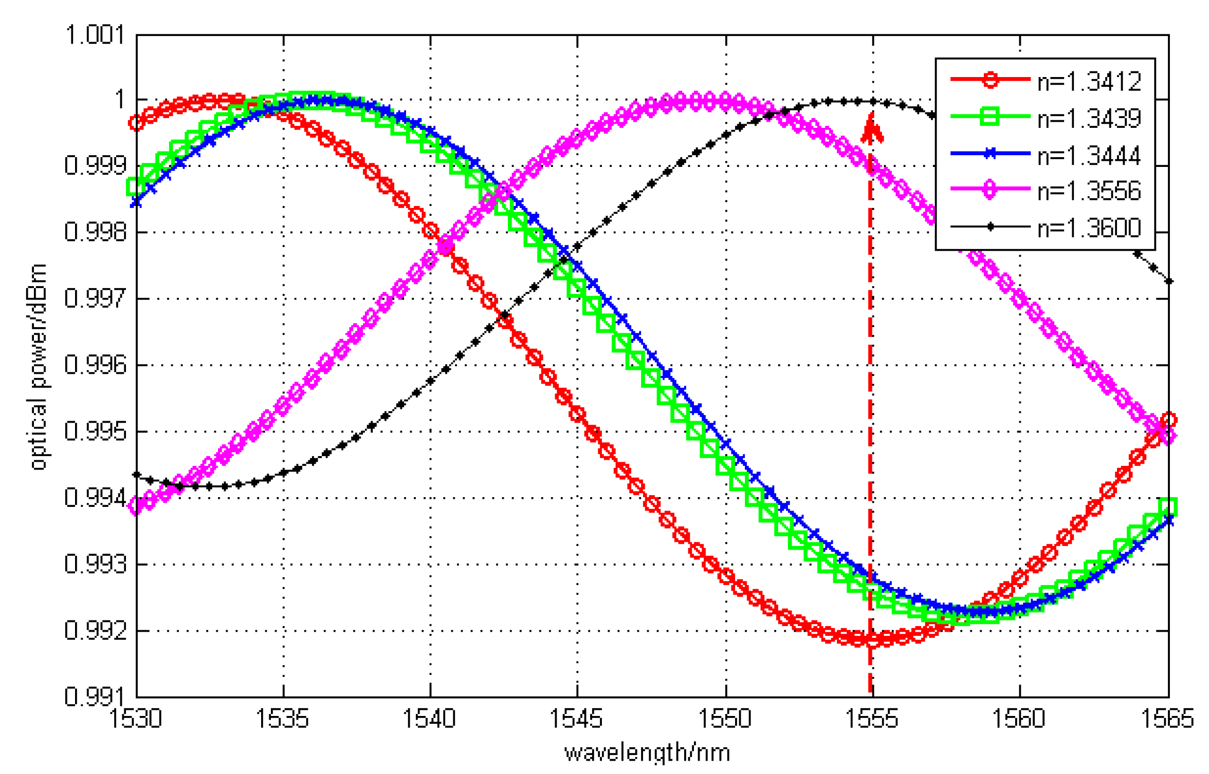 Sensors 15 16632 g003