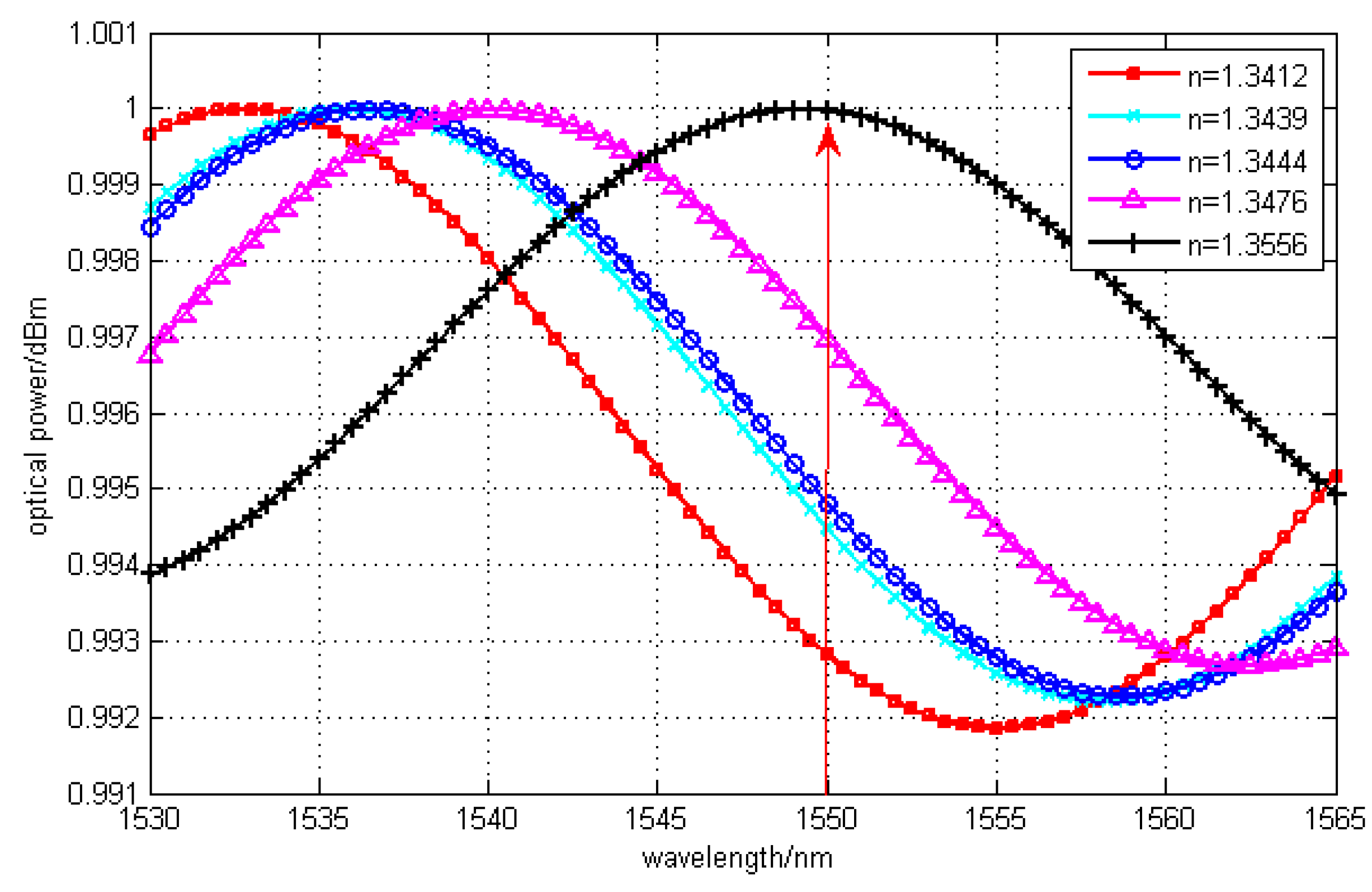 Sensors 15 16632 g004
