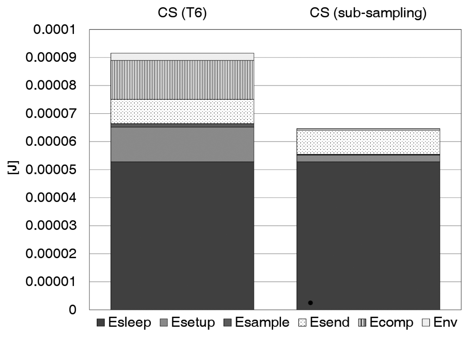 Sensors 15 16654f3 1024