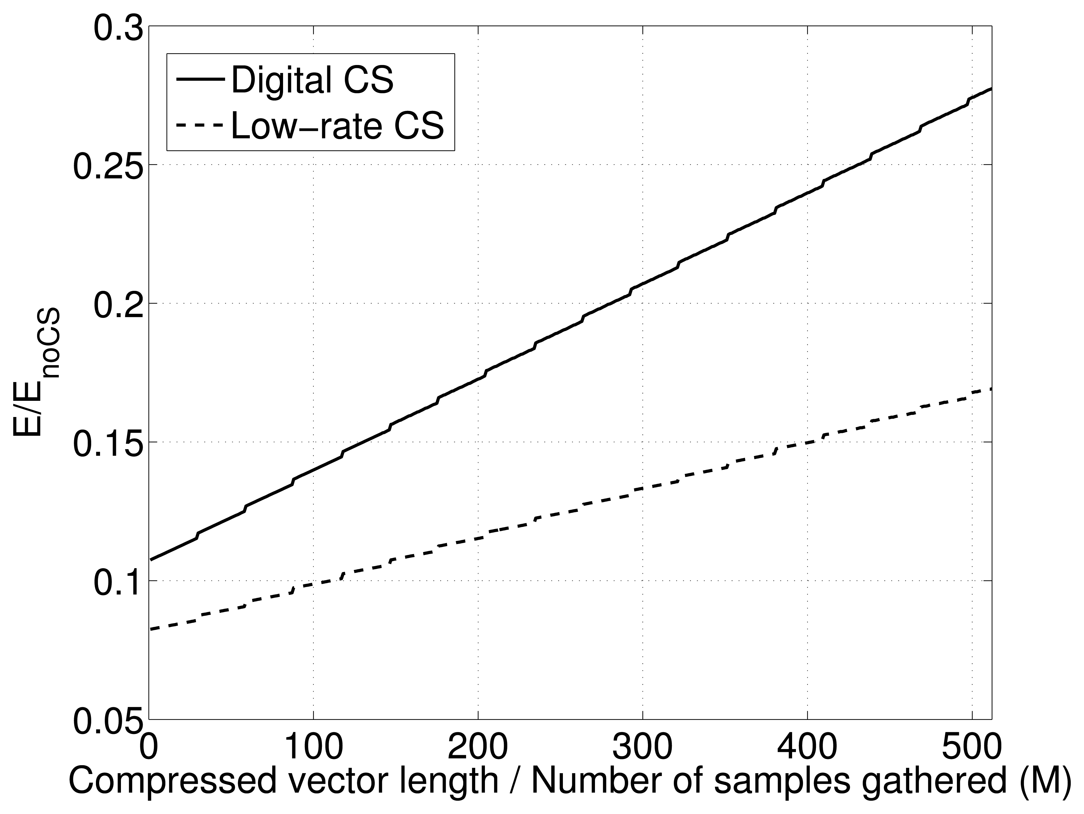 Sensors 15 16654f4 1024