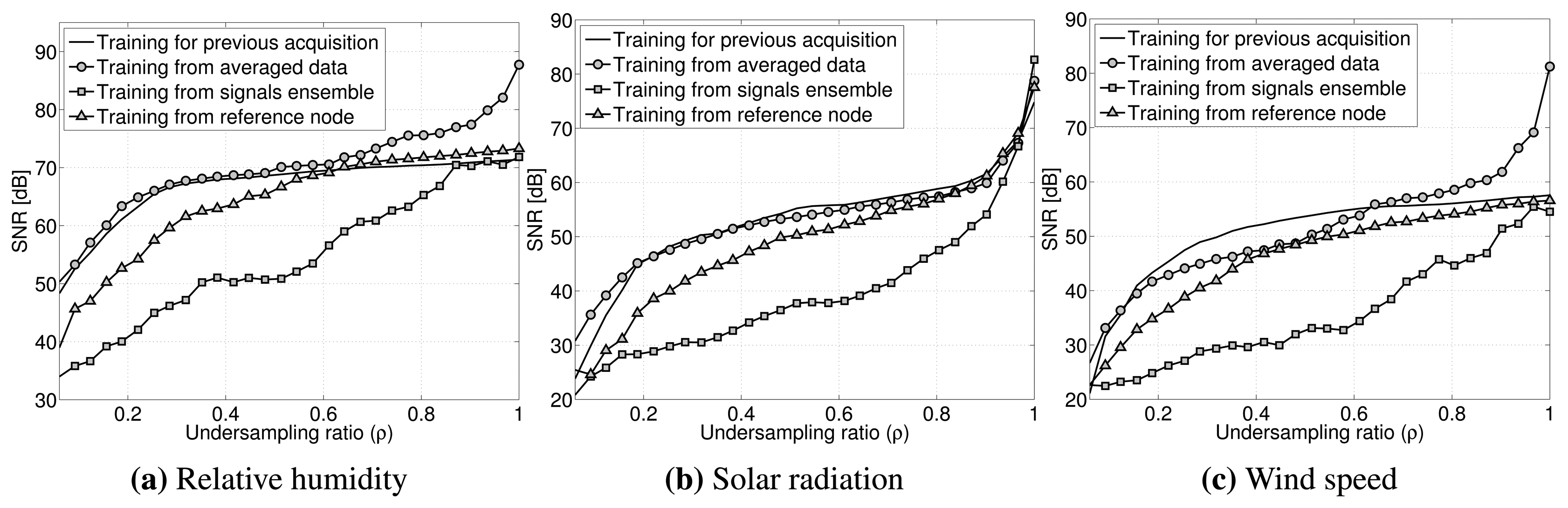 Sensors 15 16654f7 1024