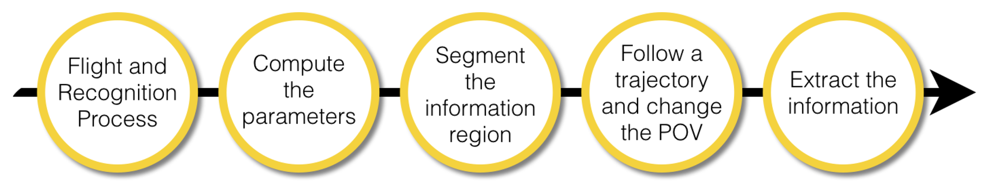 Sensors 15 16688f13 1024
