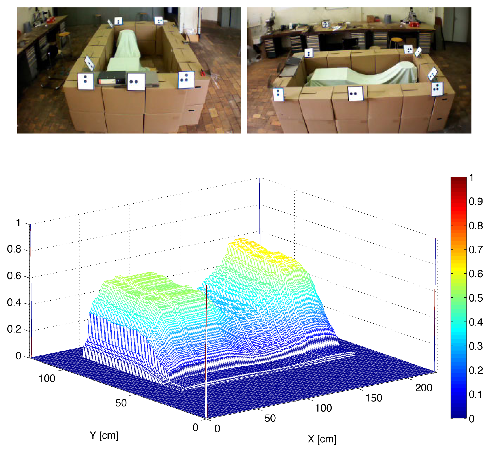 Sensors 15 16688f15 1024