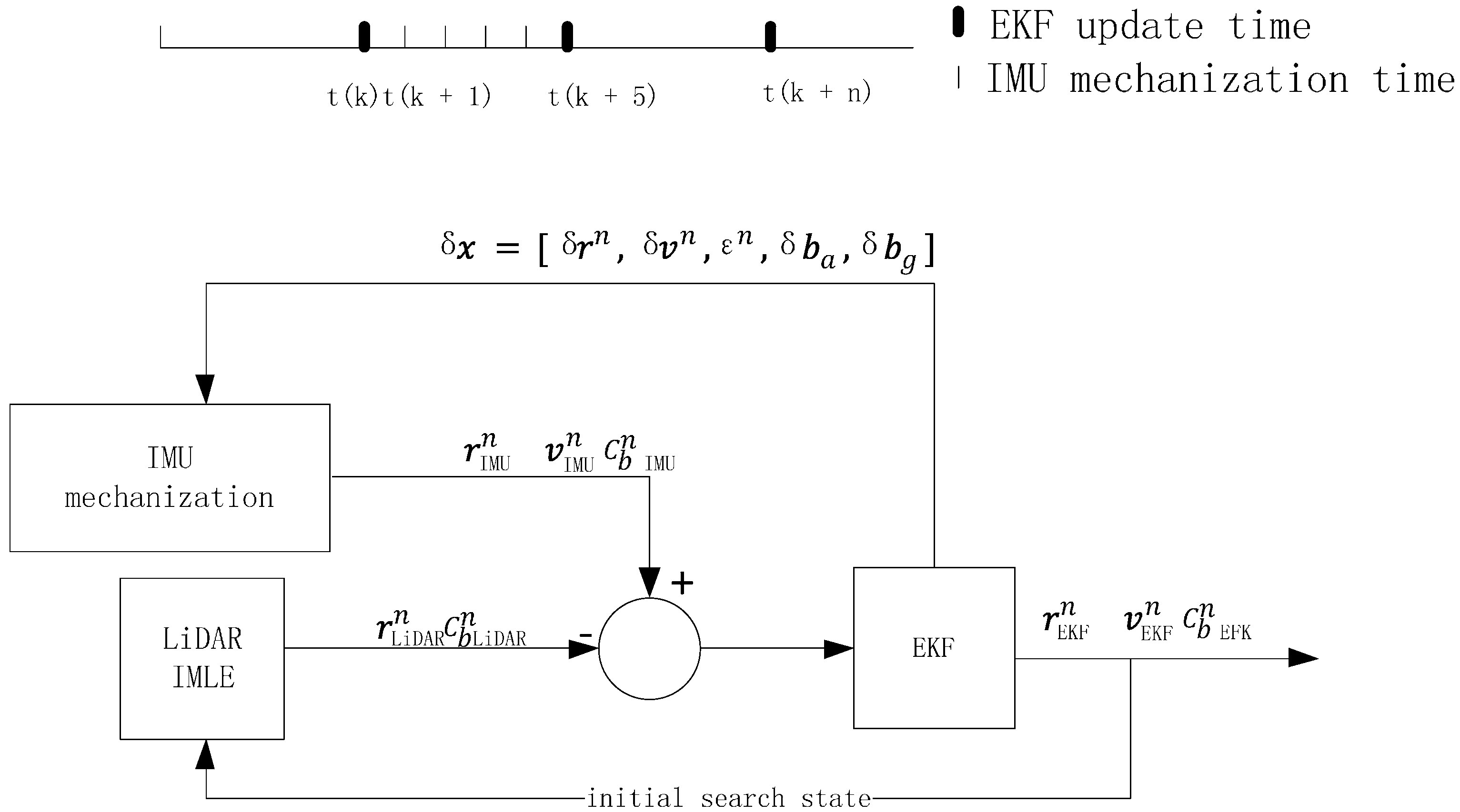 Sensors 15 16710 g003 1024