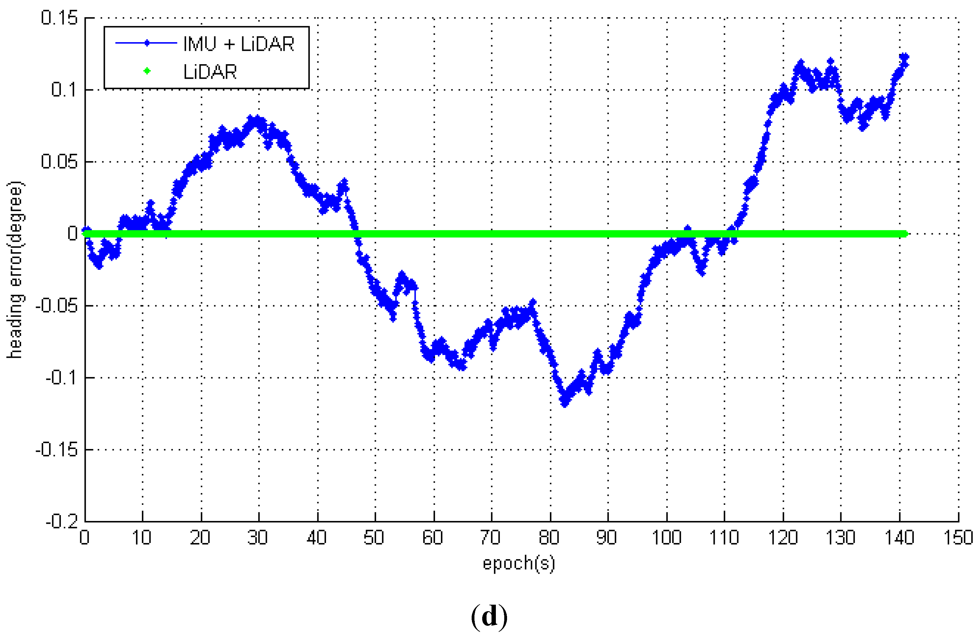 Sensors 15 16710 g006b 1024