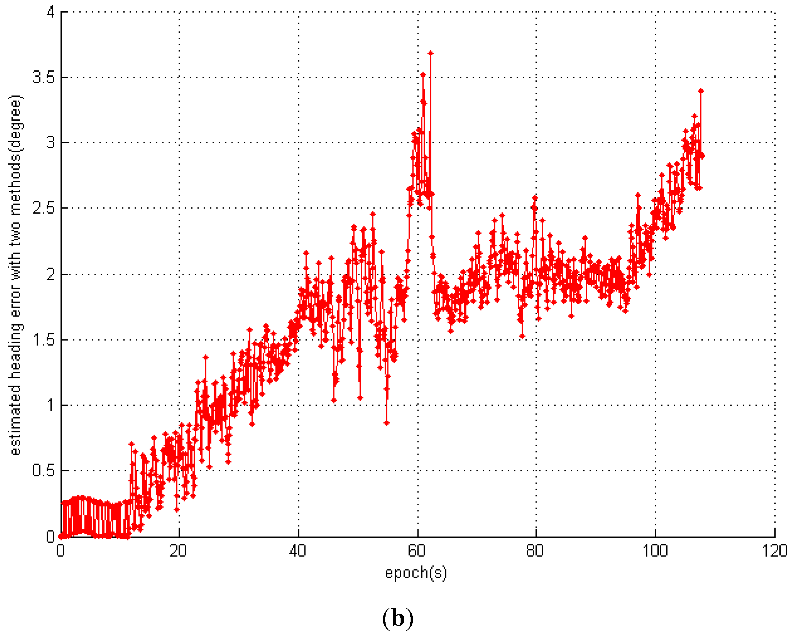 Sensors 15 16710 g009b 1024