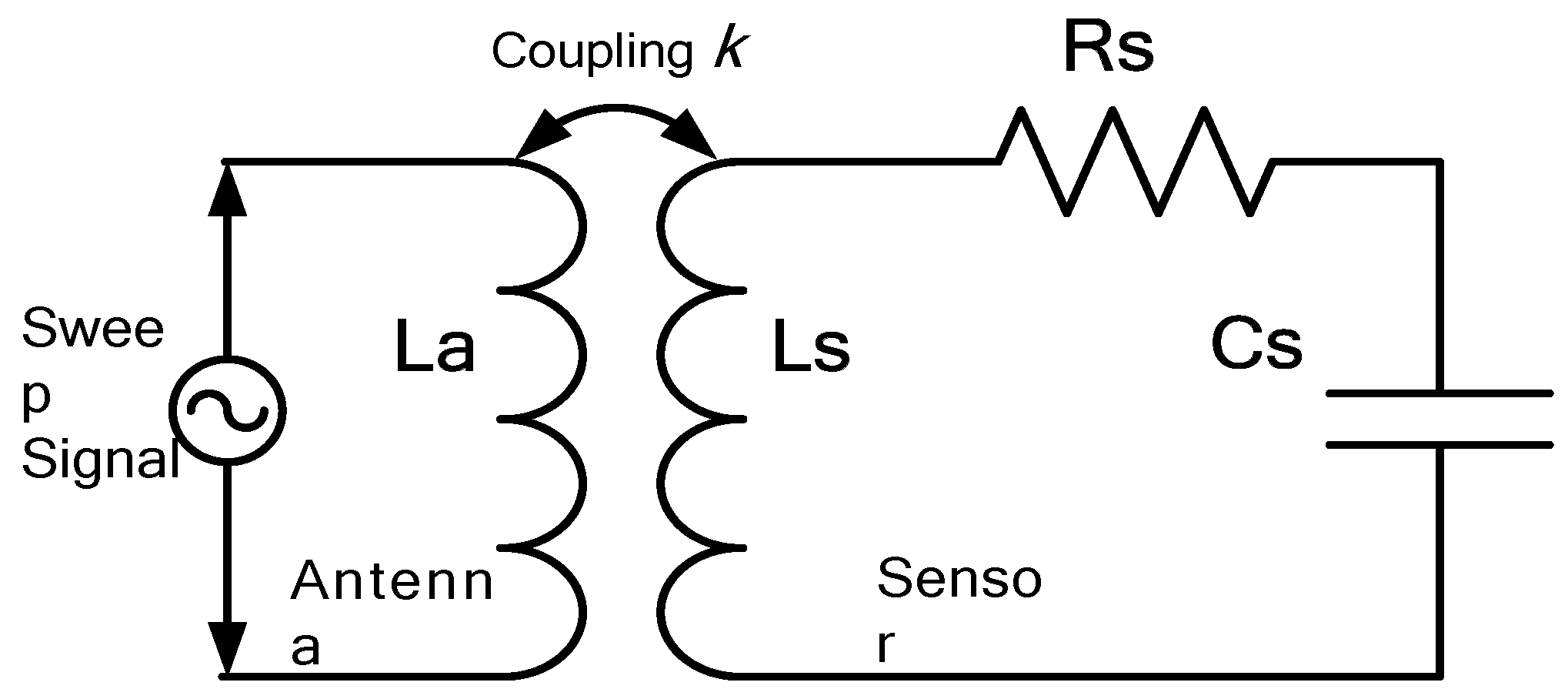 Sensors 15 16729 g003 1024
