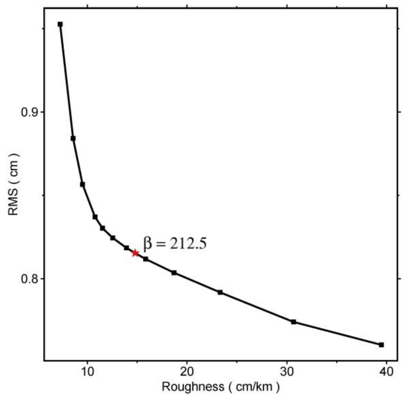 Sensors 15 16786 g005 1024