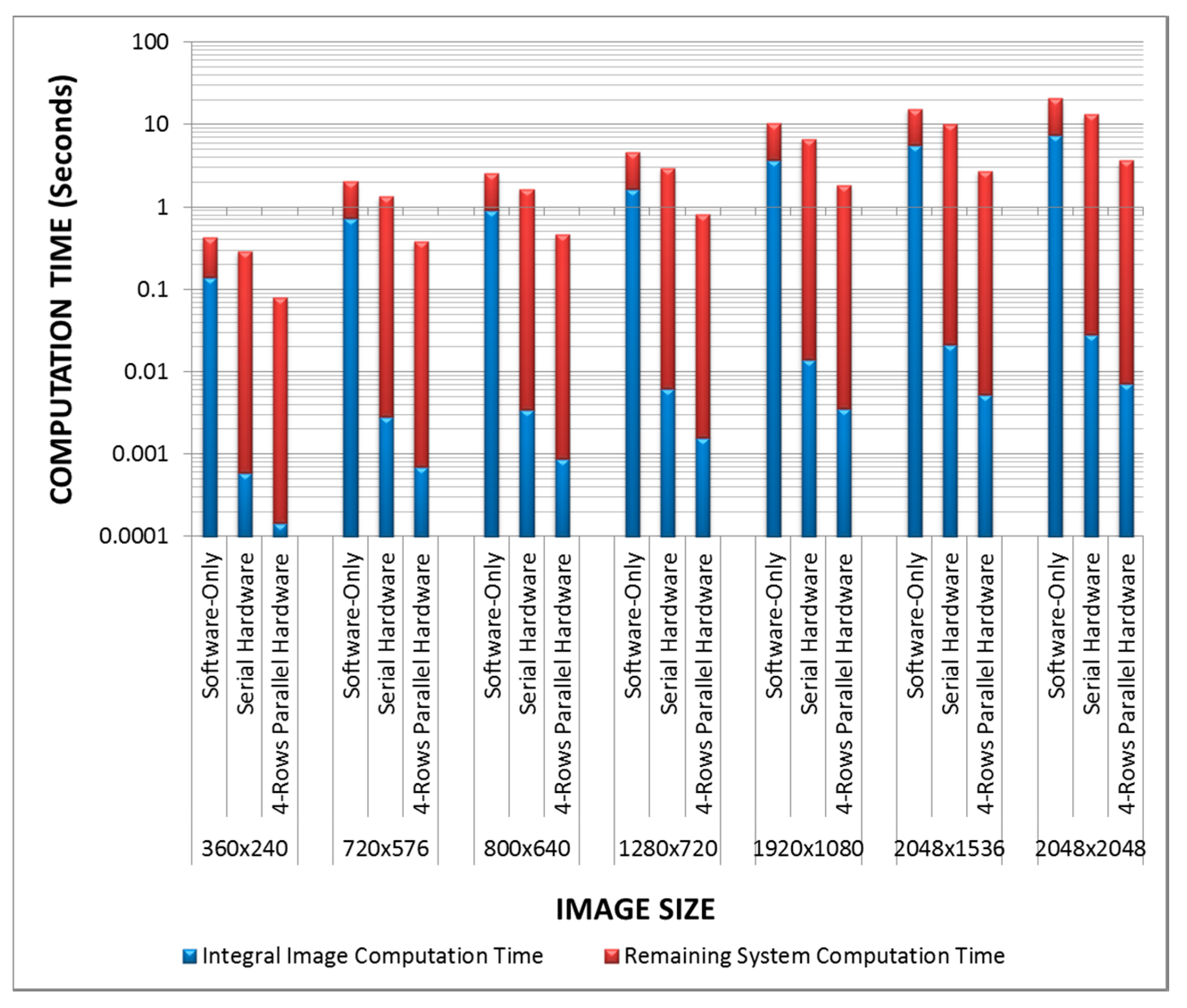 Sensors 15 16804 g017 1024