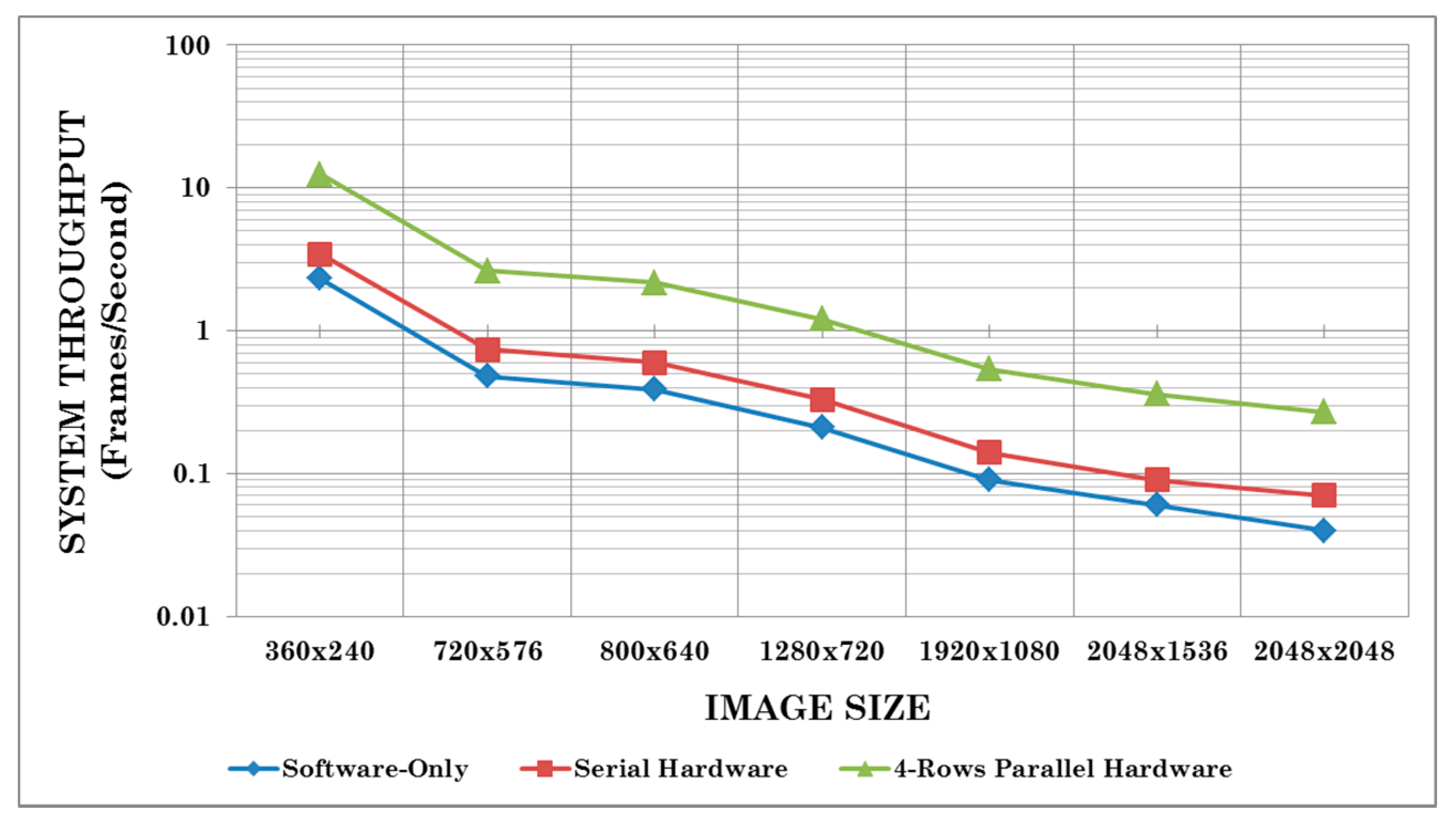 Sensors 15 16804 g018 1024