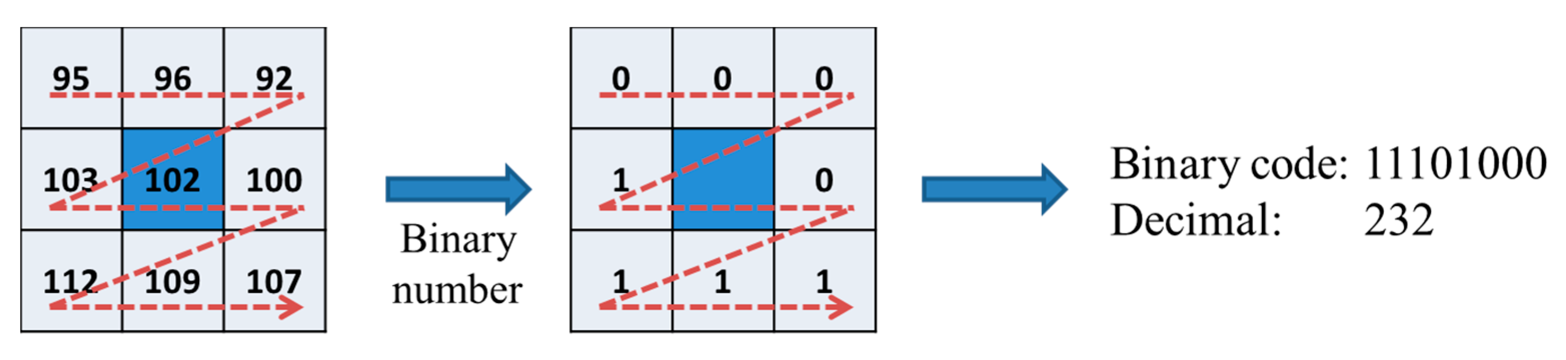 Sensors 15 16866 g006 1024