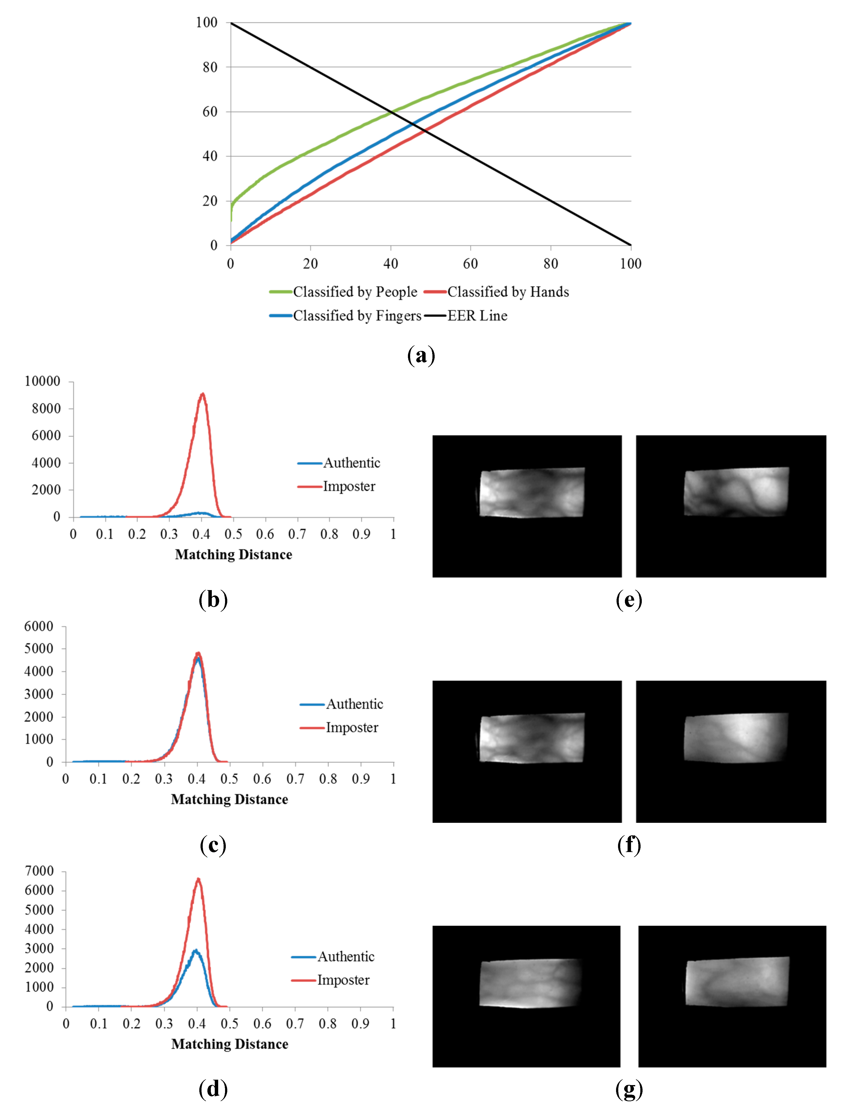 Sensors 15 16866 g013 1024