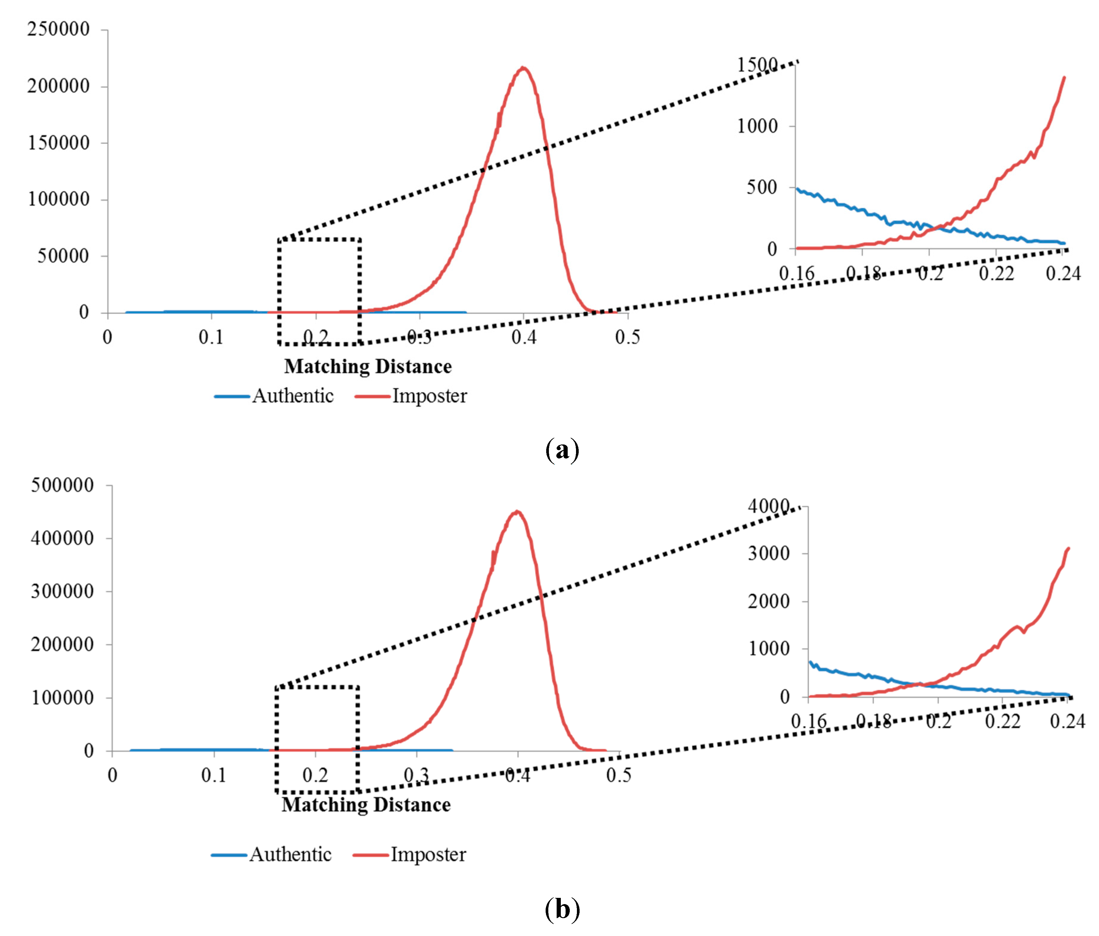 Sensors 15 16866 g019 1024