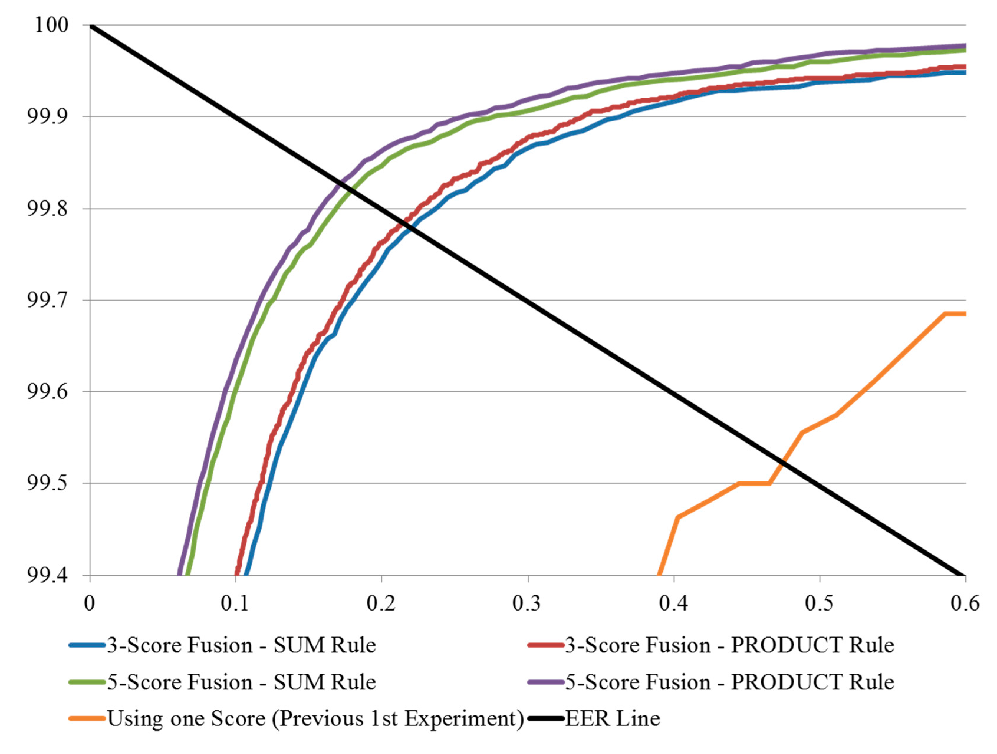 Sensors 15 16866 g020 1024