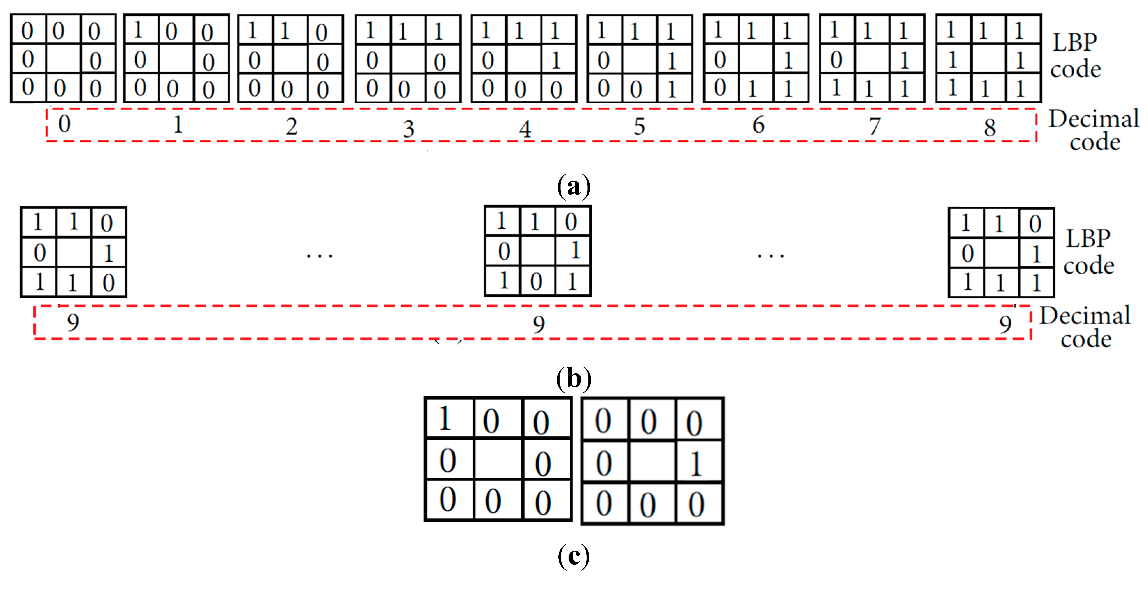 Sensors 15 16866 g022 1024
