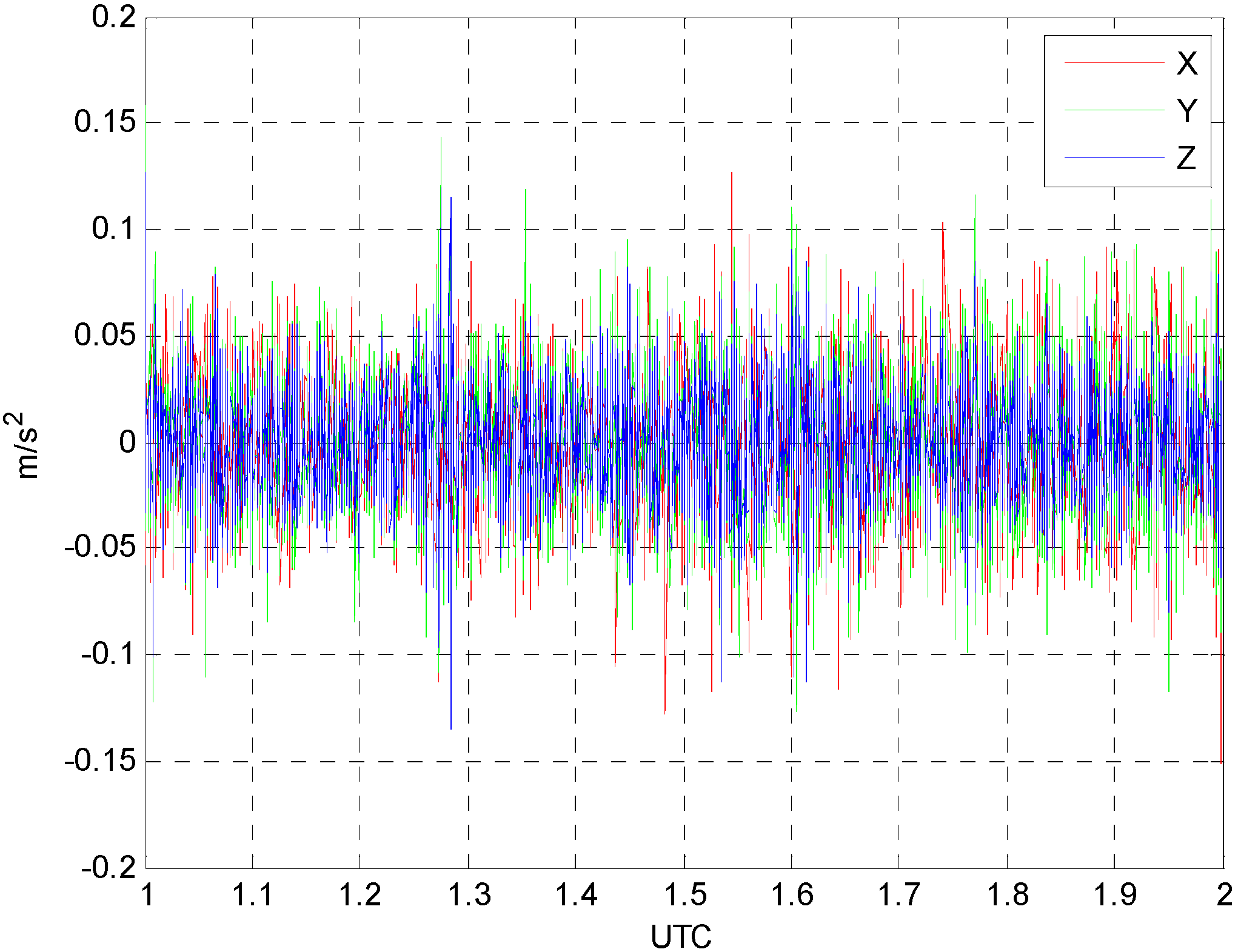 Sensors 15 16895 g006 1024