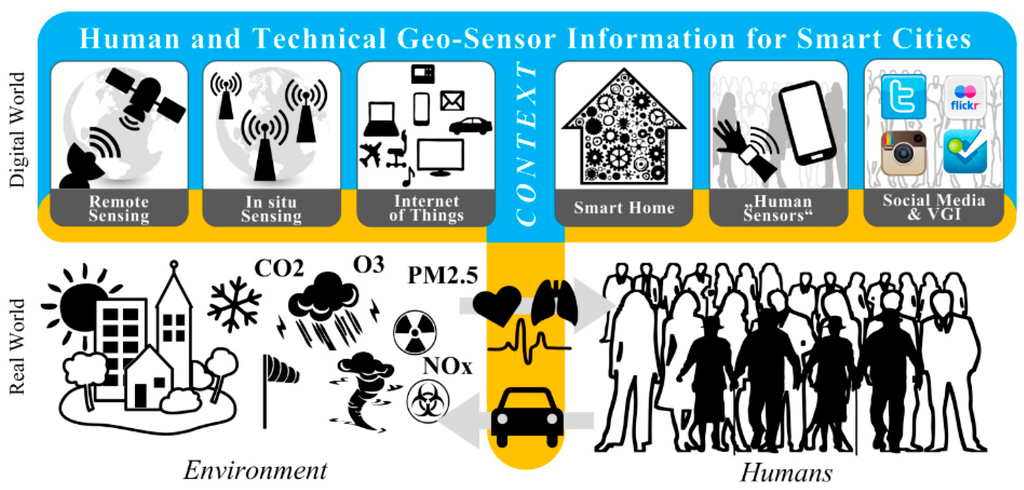 Sensors 15 17013 g003 1024
