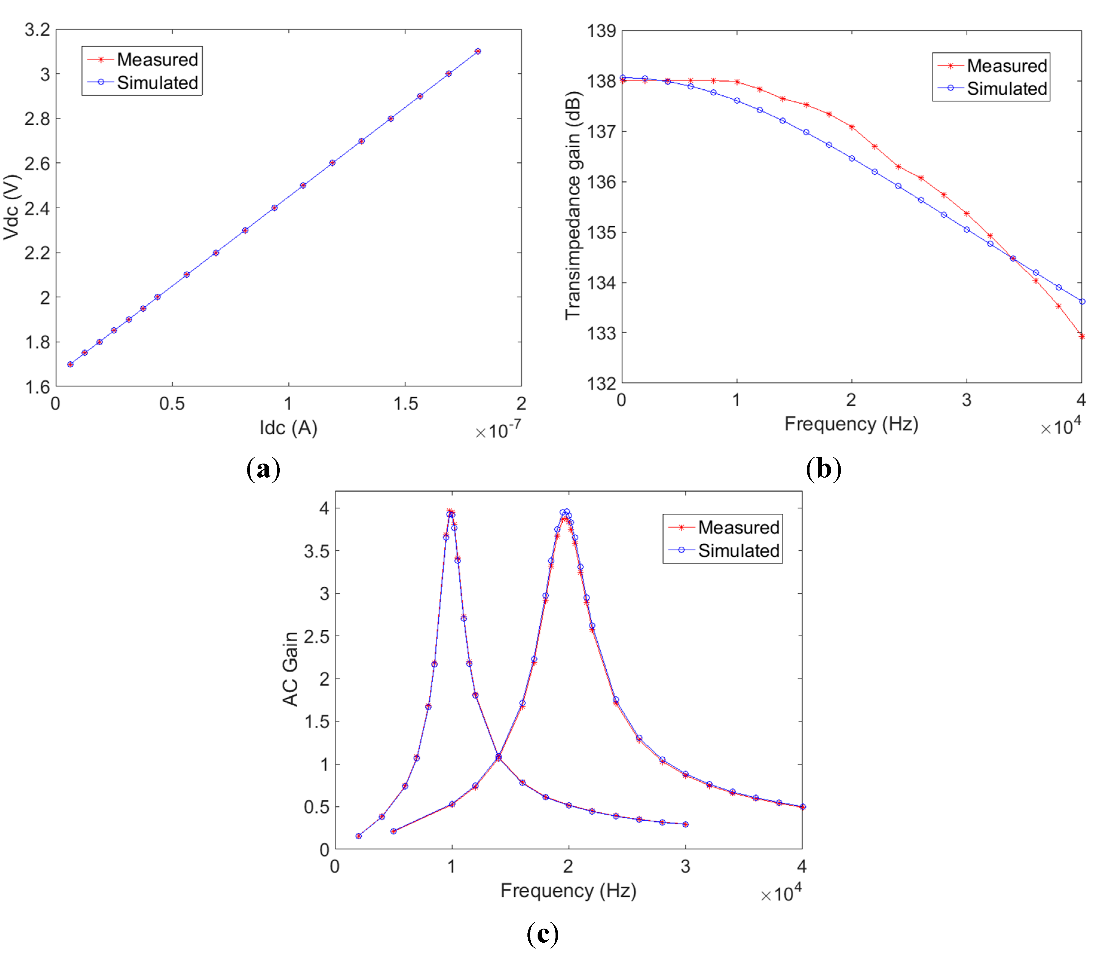 Sensors 15 17076 g004 1024
