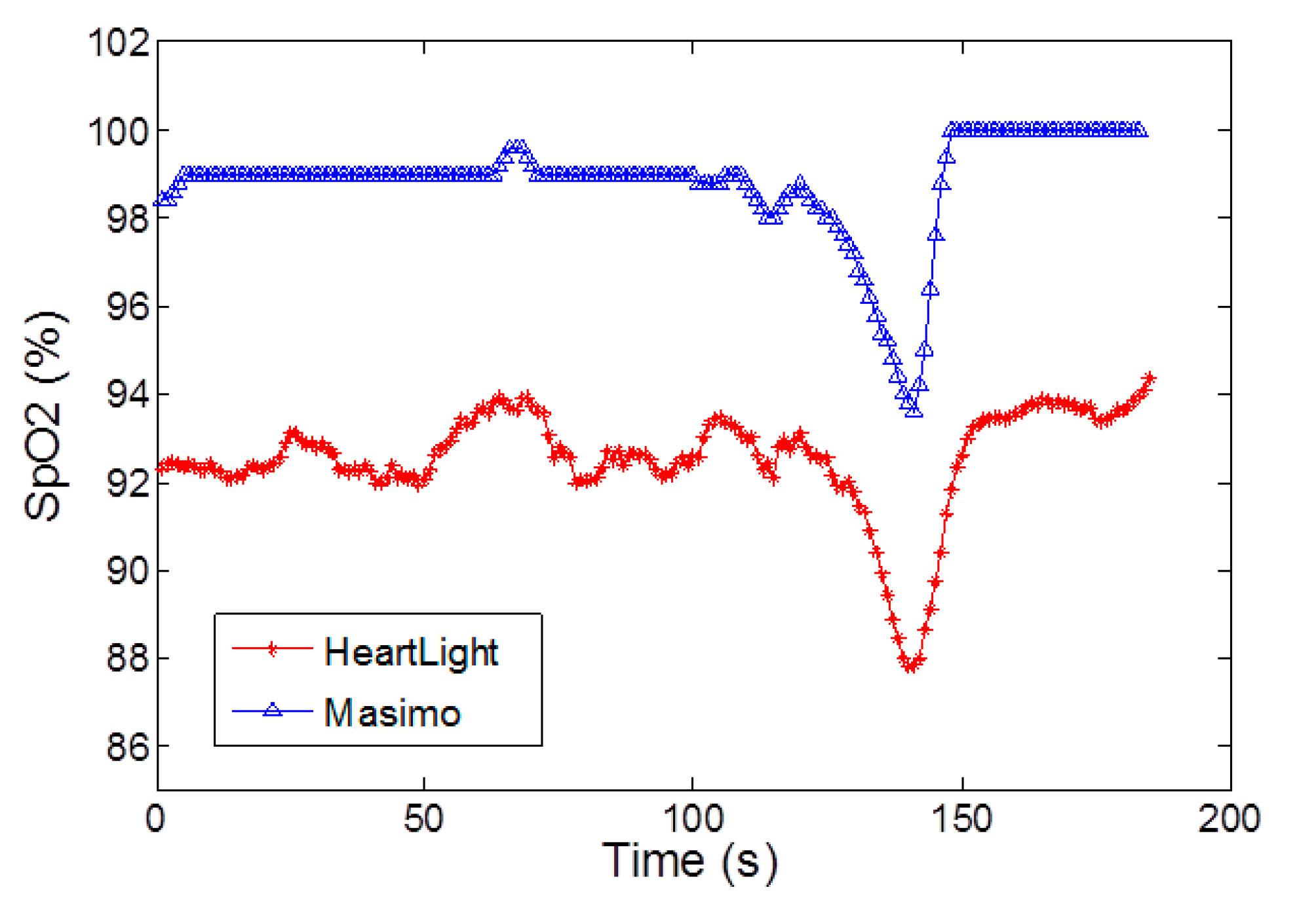 Sensors 15 17076 g008 1024