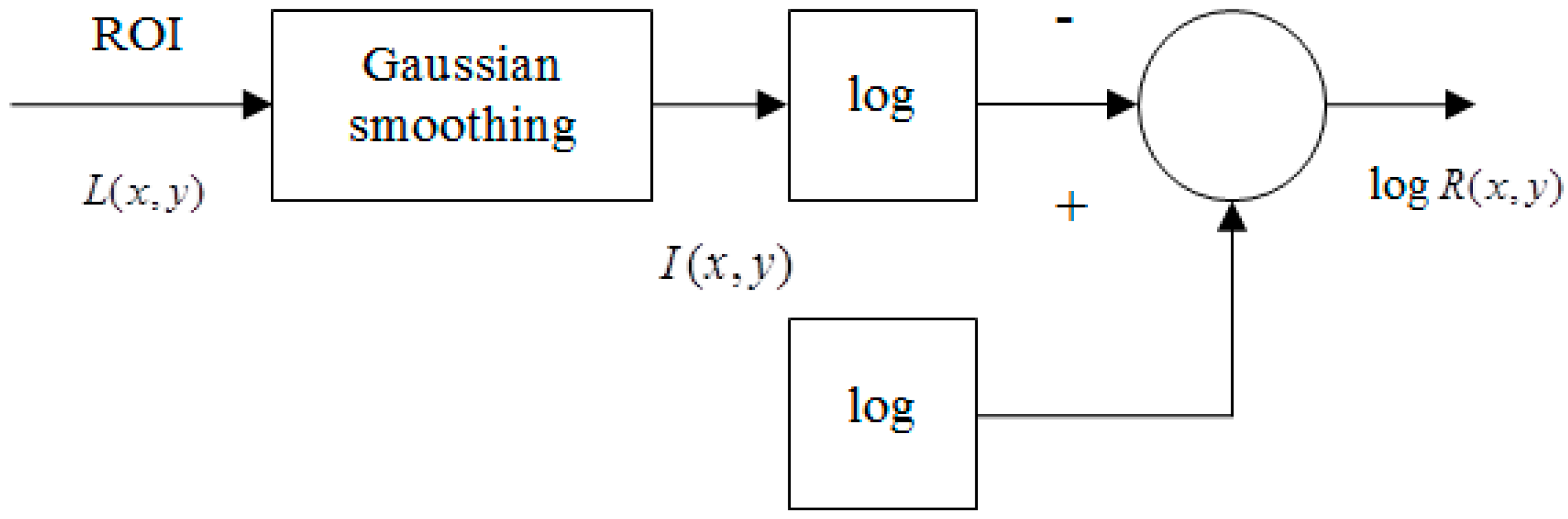 Sensors 15 17089 g003 1024