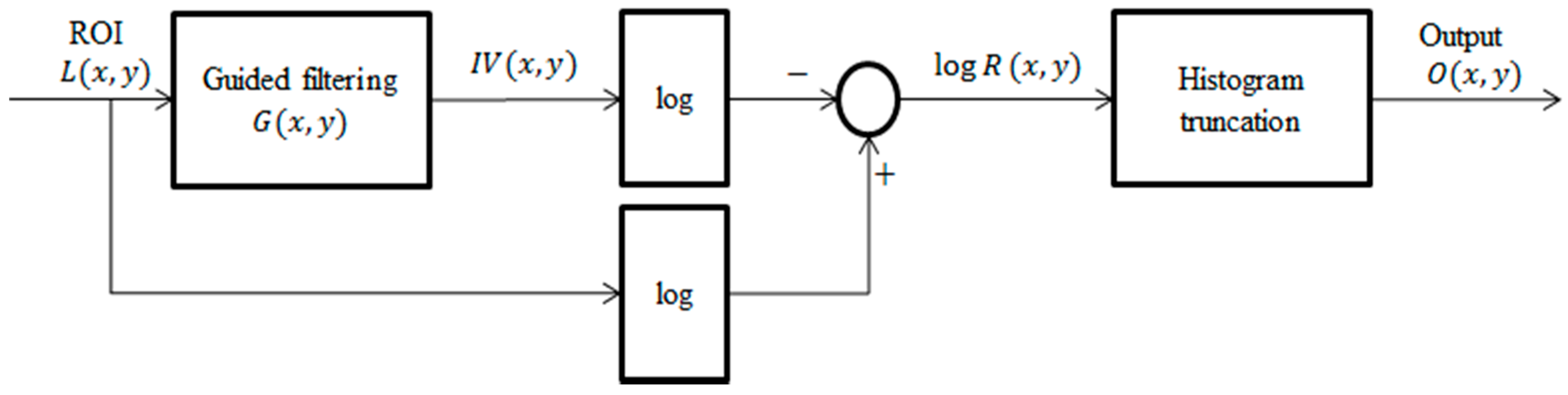 Sensors 15 17089 g007 1024